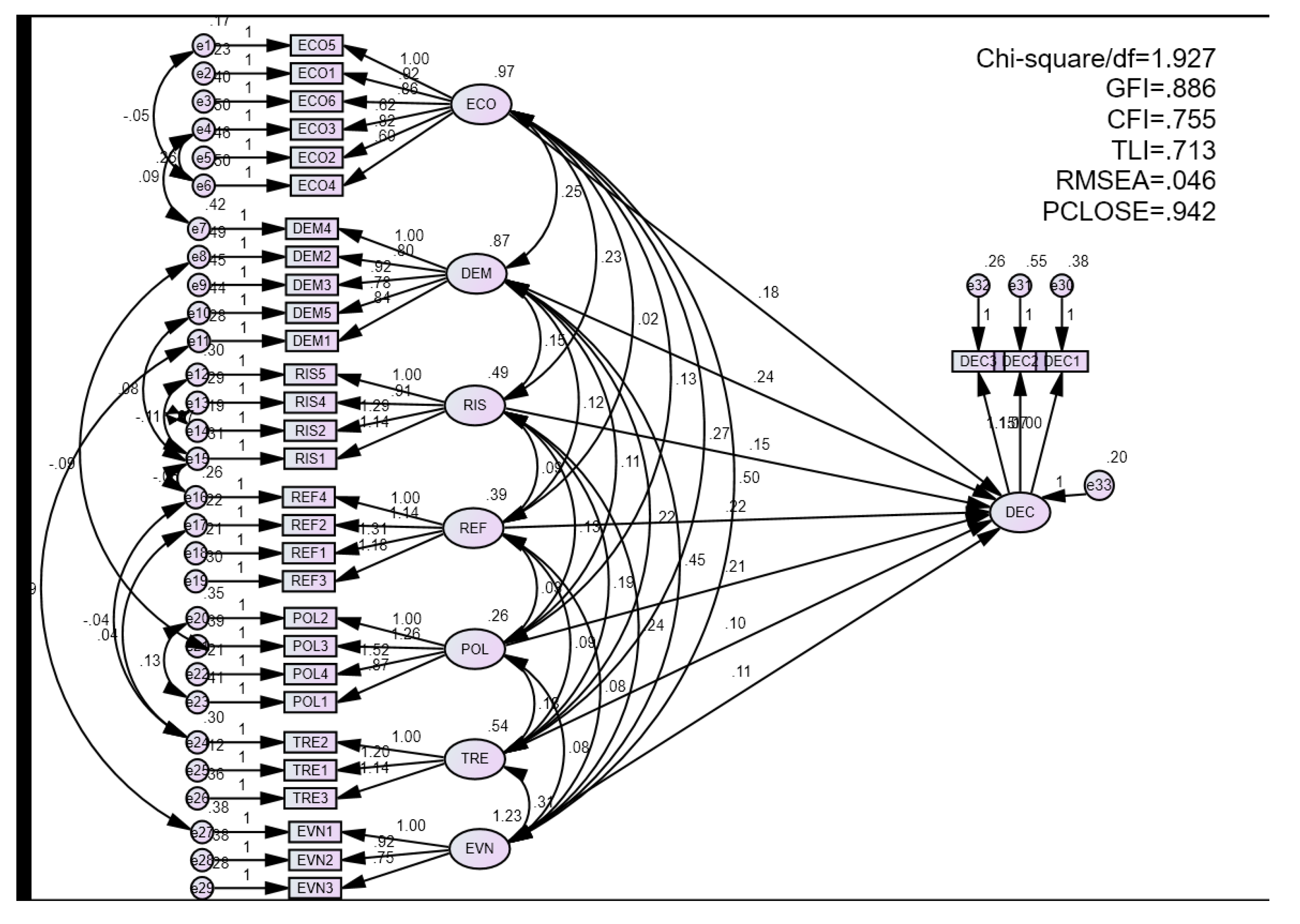 Sustainability 15 07612 g002