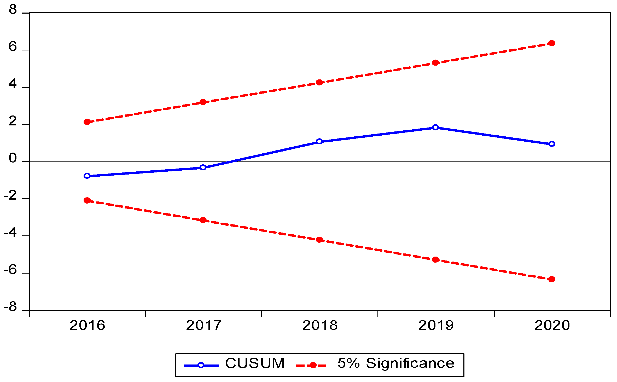 Sustainability 15 07614 g002 Sustainability 15 07614 g002