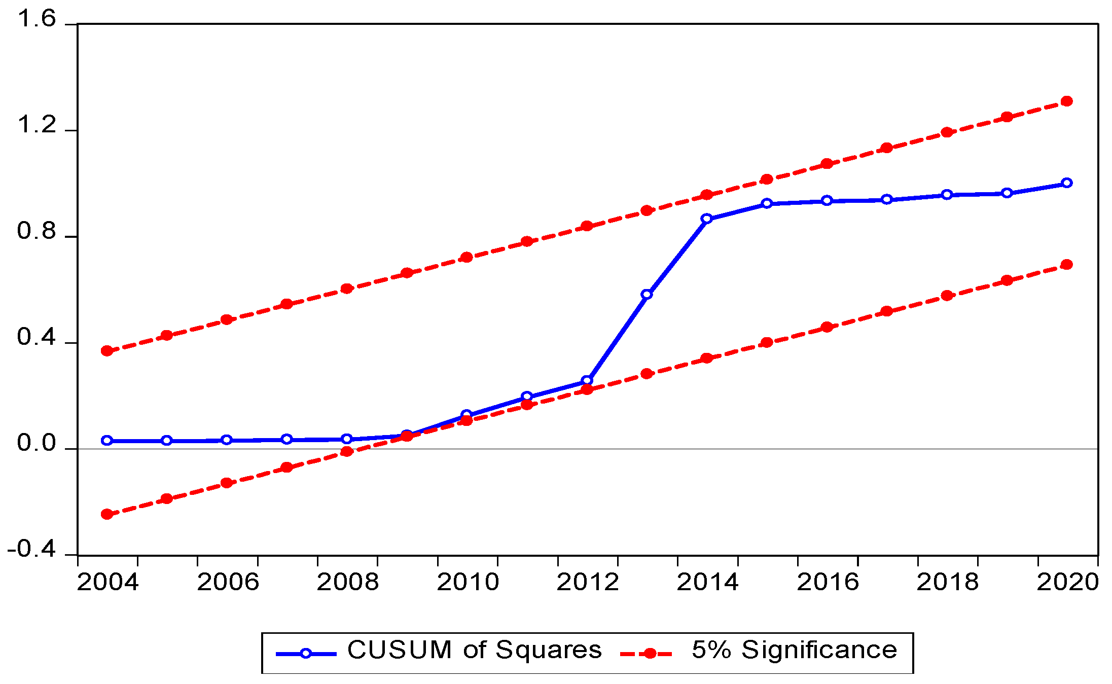 Sustainability 15 07614 g004 Sustainability 15 07614 g004