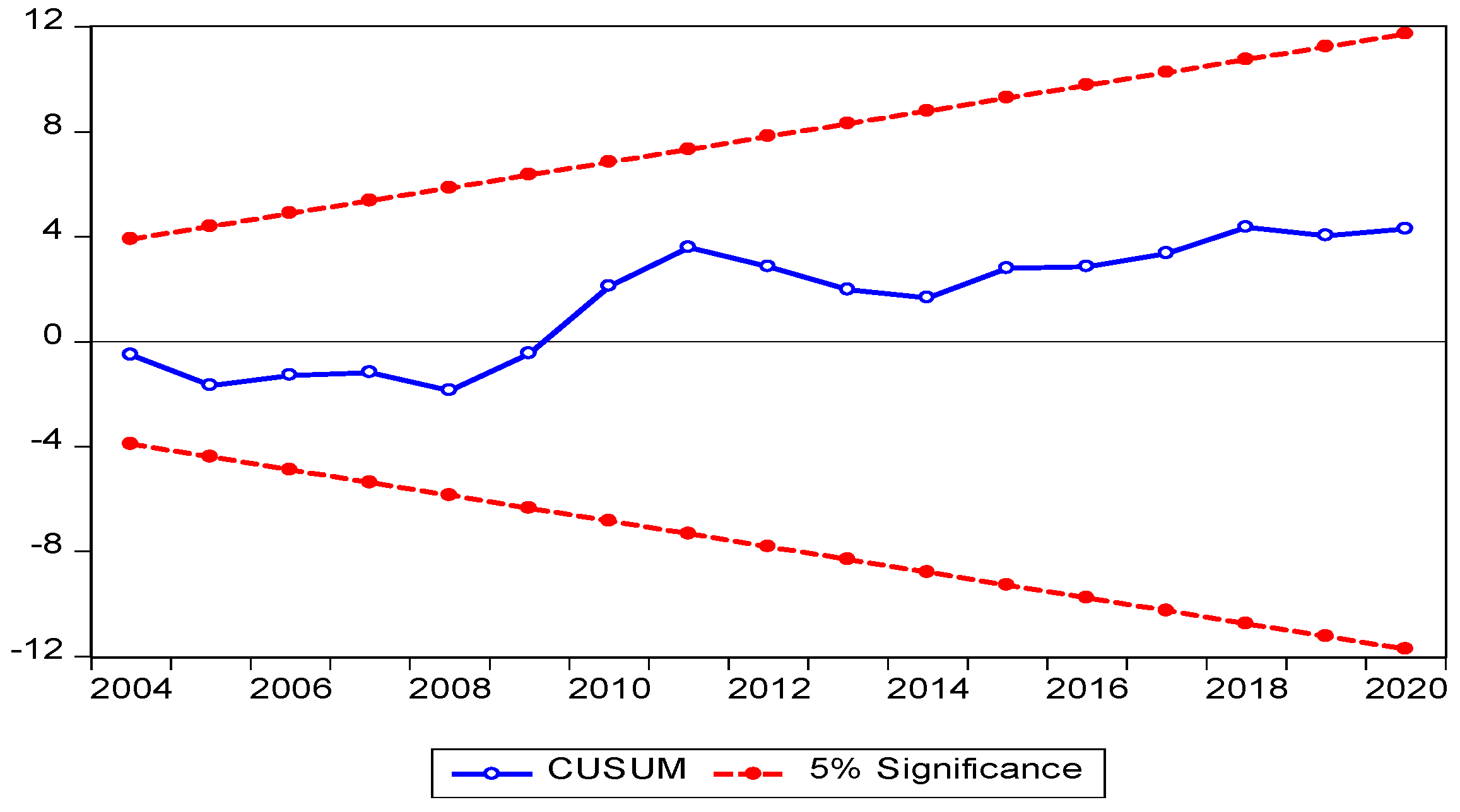 Sustainability 15 07614 g005 Sustainability 15 07614 g005