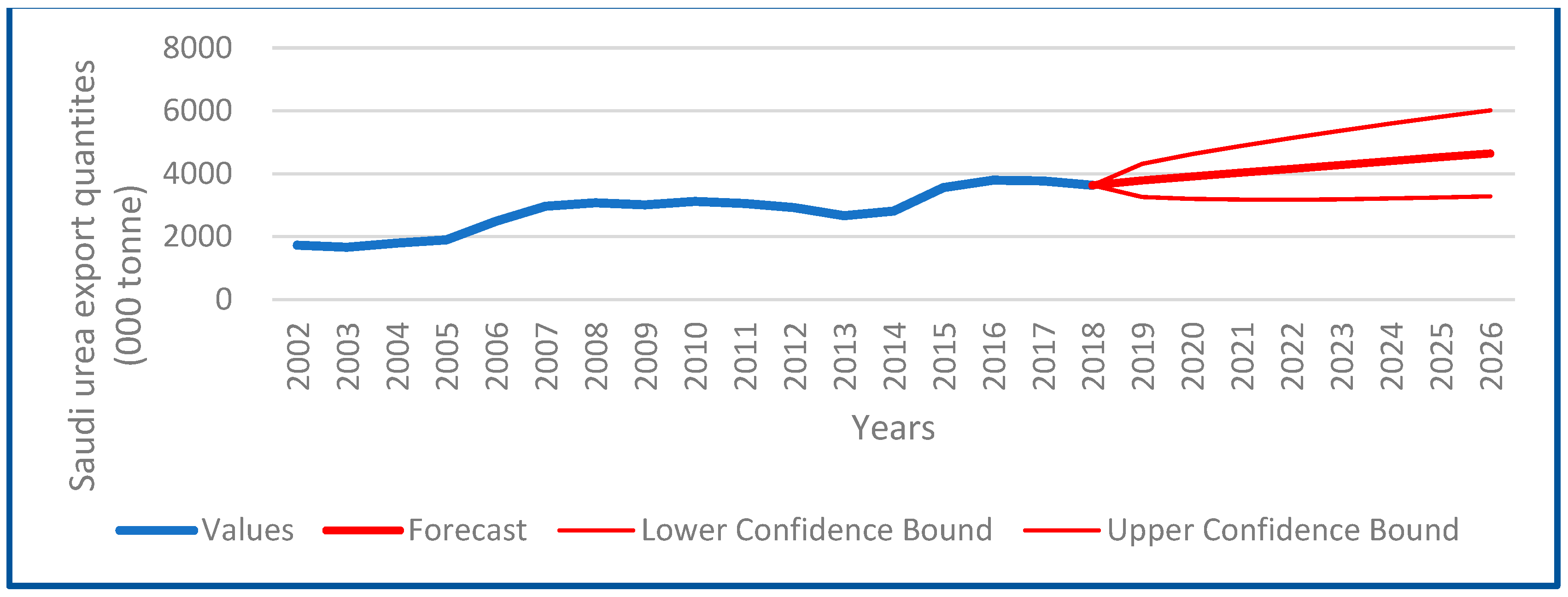 Sustainability 15 07614 g006 Sustainability 15 07614 g006