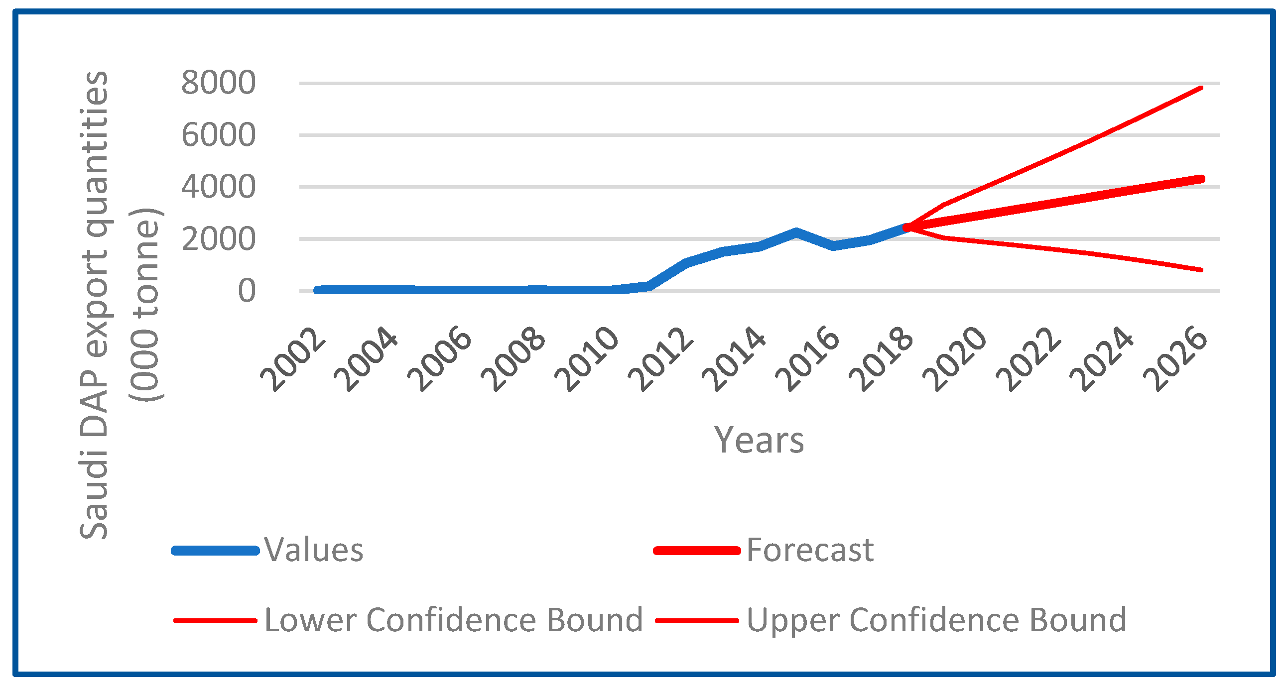 Sustainability 15 07614 g007 Sustainability 15 07614 g007