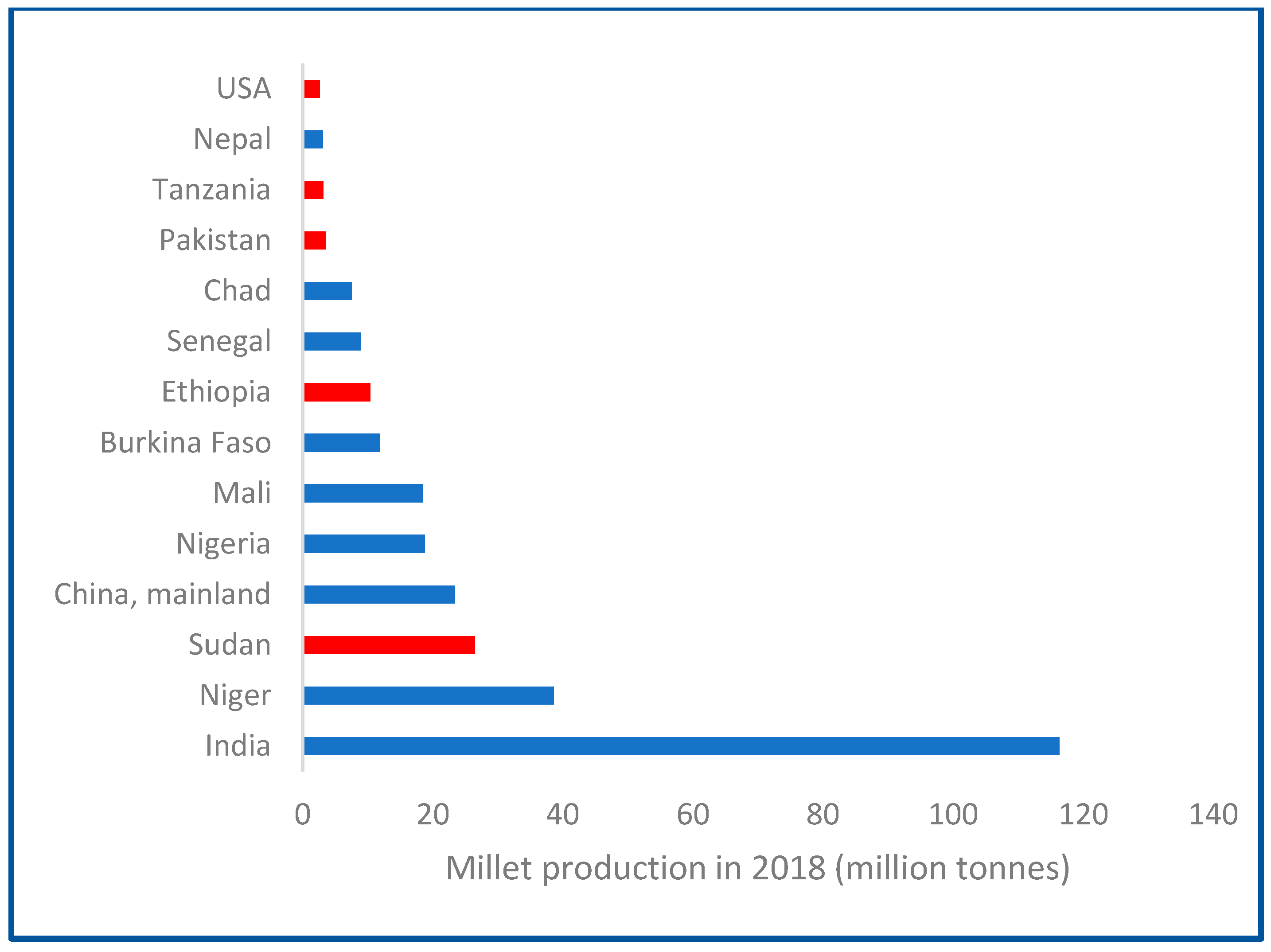 Sustainability 15 07614 g013 Sustainability 15 07614 g013