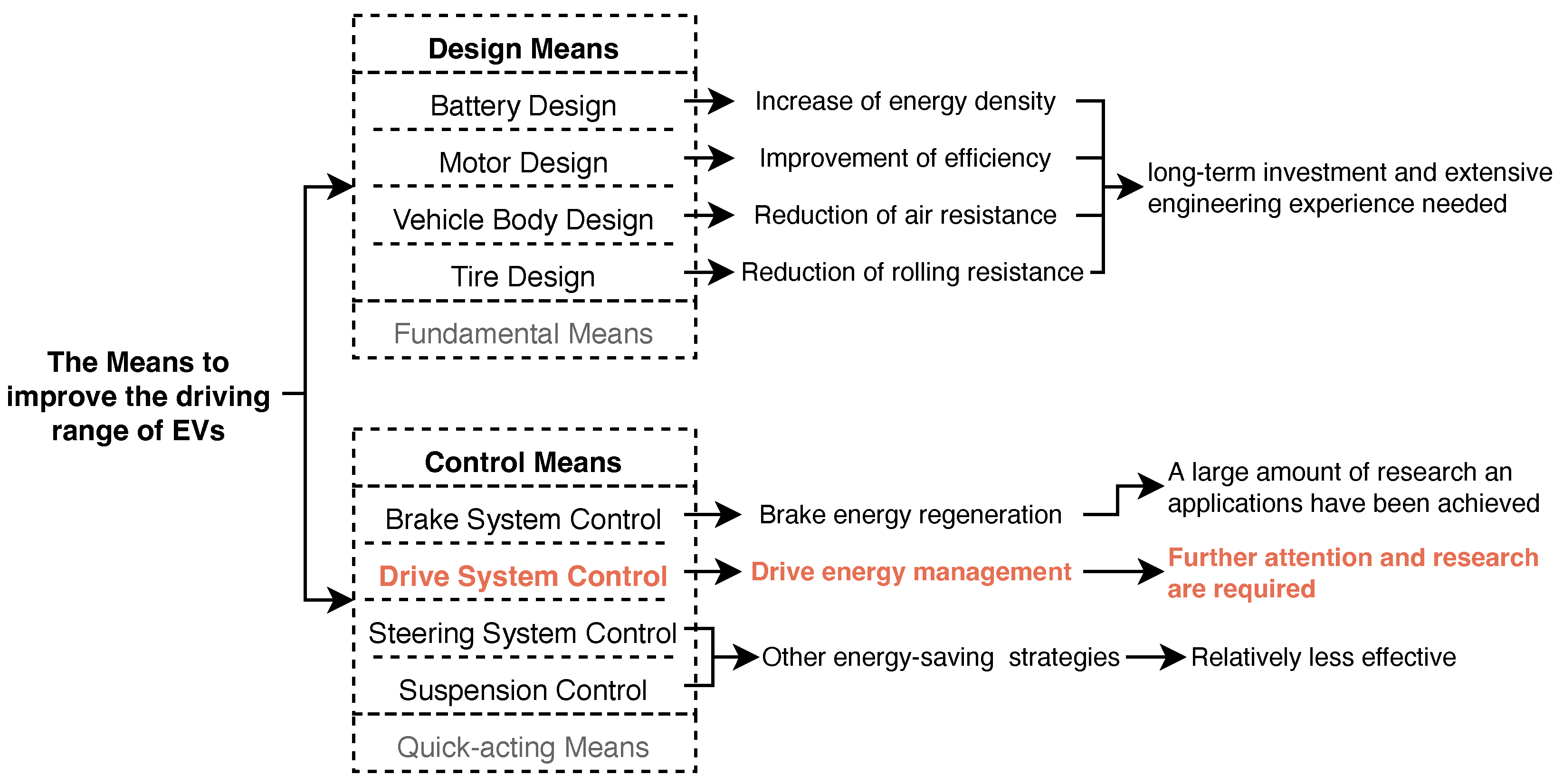 Sustainability 15 07617 g001