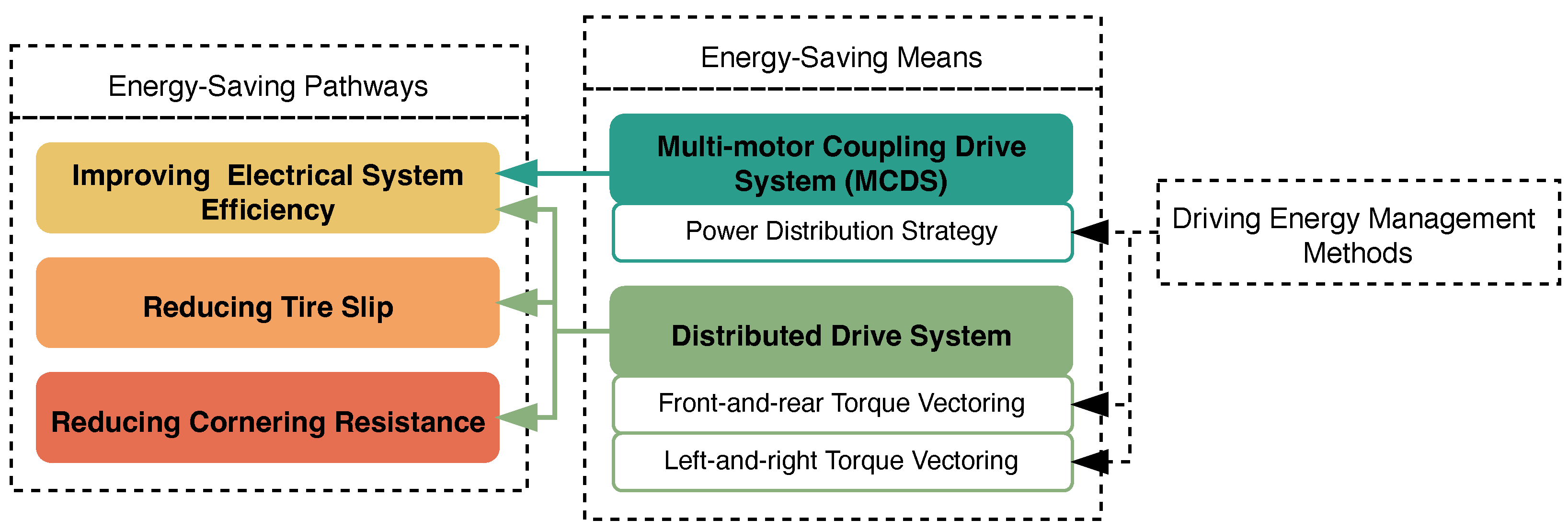 Sustainability 15 07617 g005