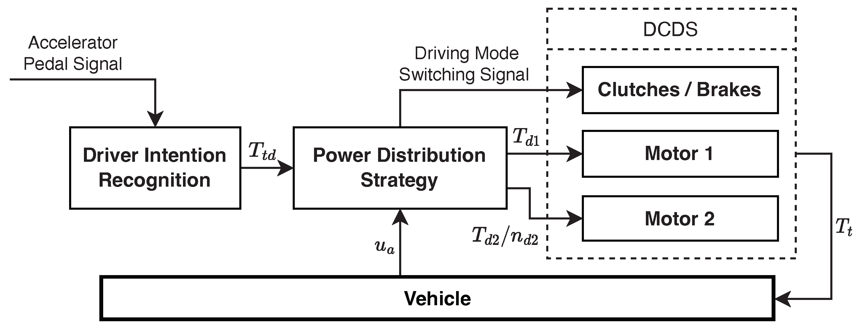 Sustainability 15 07617 g010