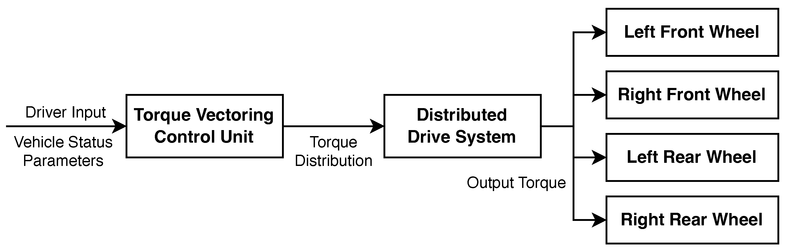 Sustainability 15 07617 g011