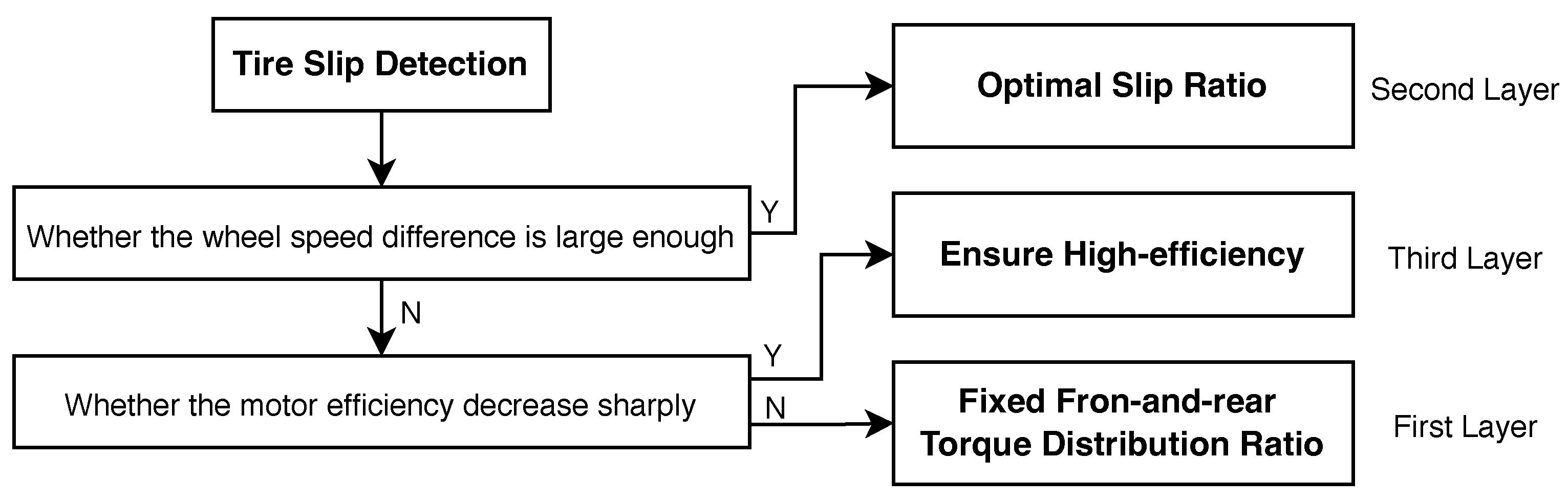 Sustainability 15 07617 g012