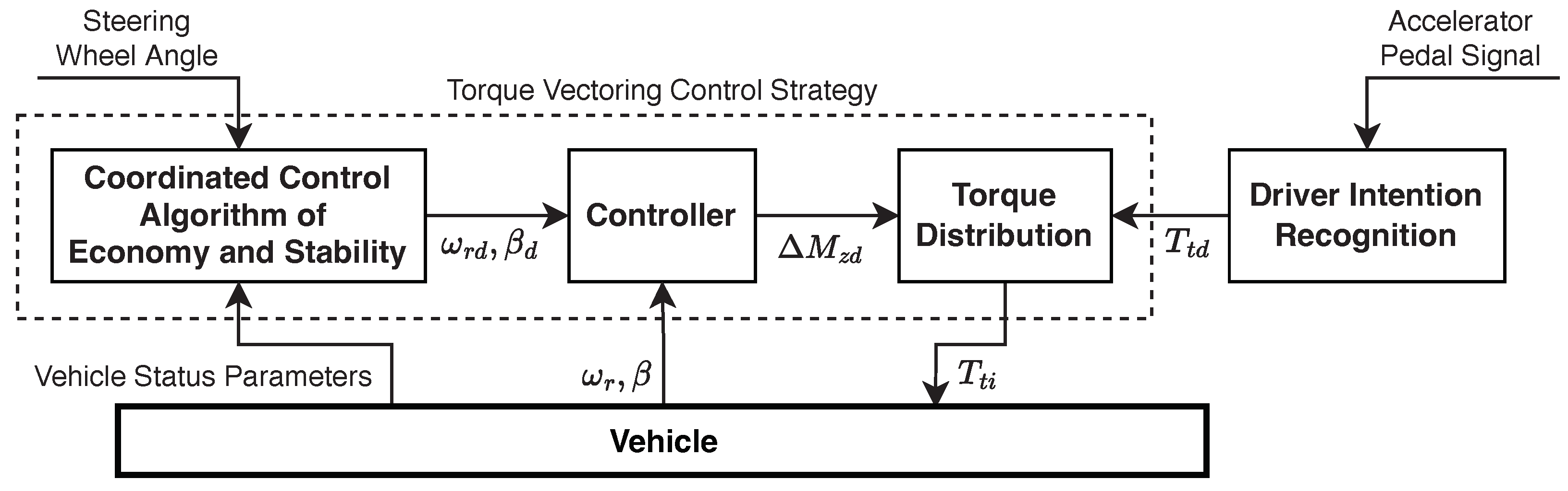 Sustainability 15 07617 g013