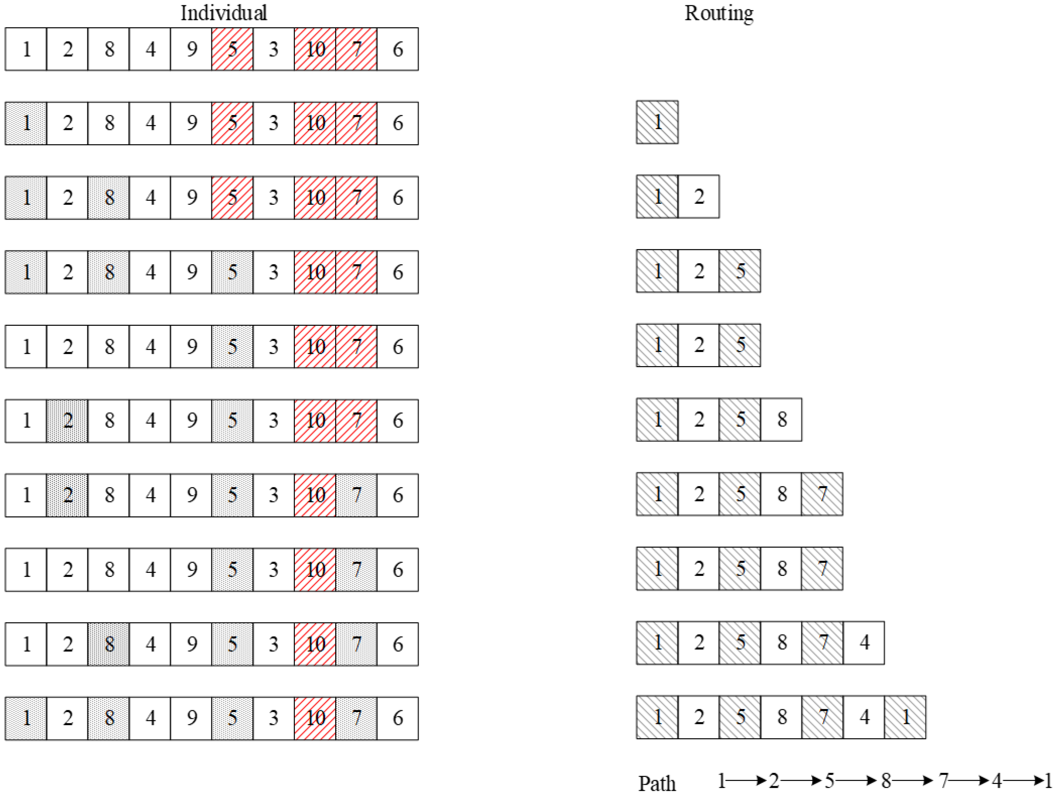Sustainability 15 07619 g002