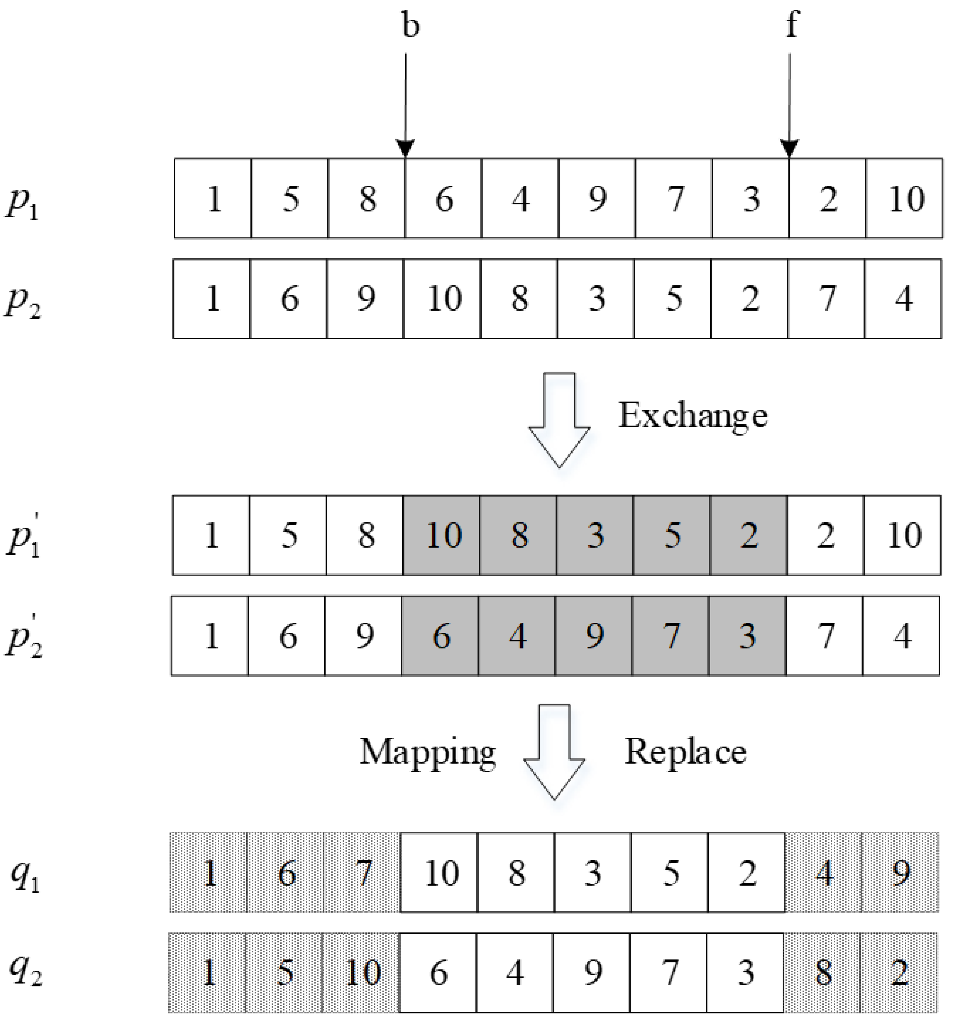 Sustainability 15 07619 g003