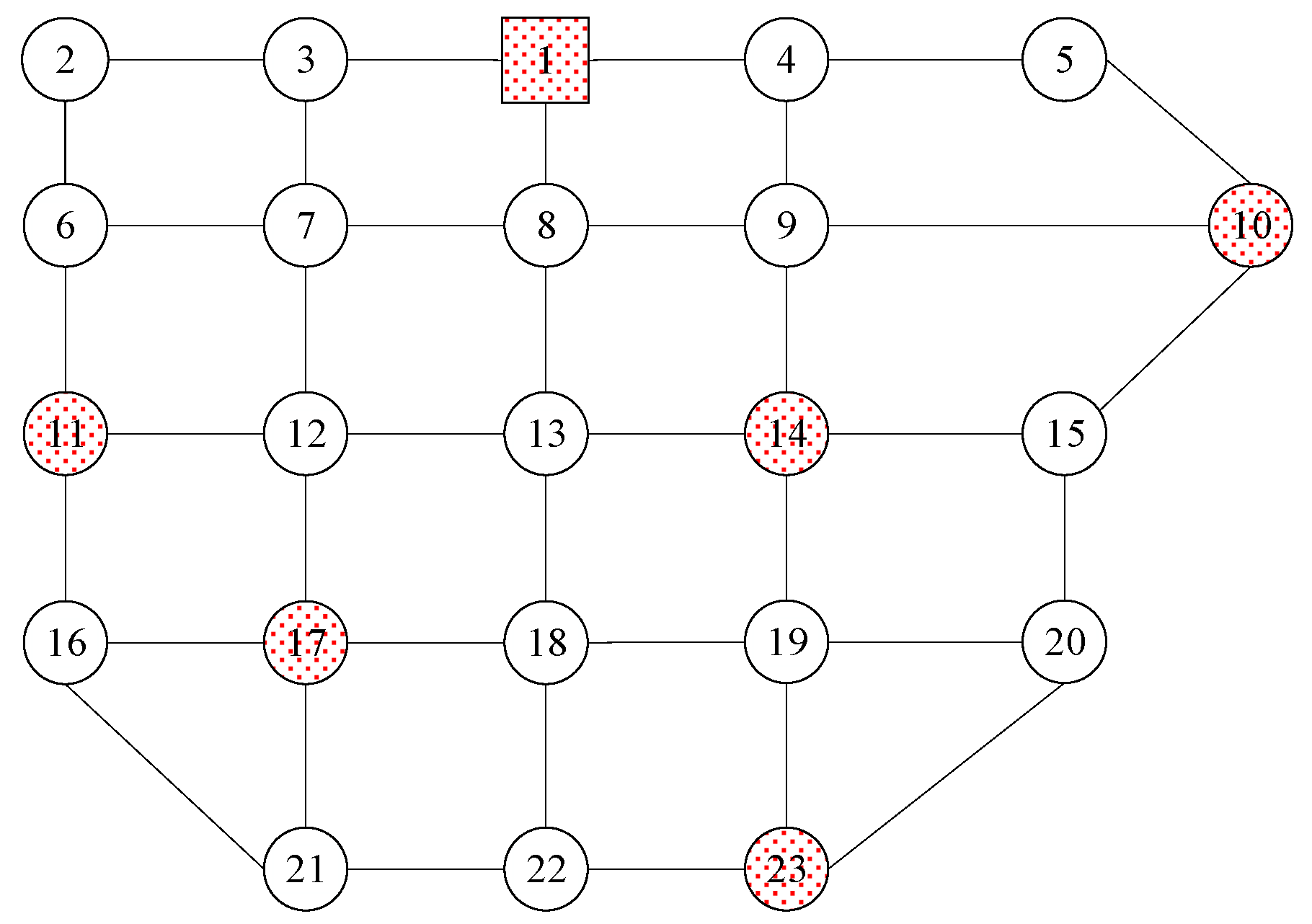 Sustainability 15 07619 g007