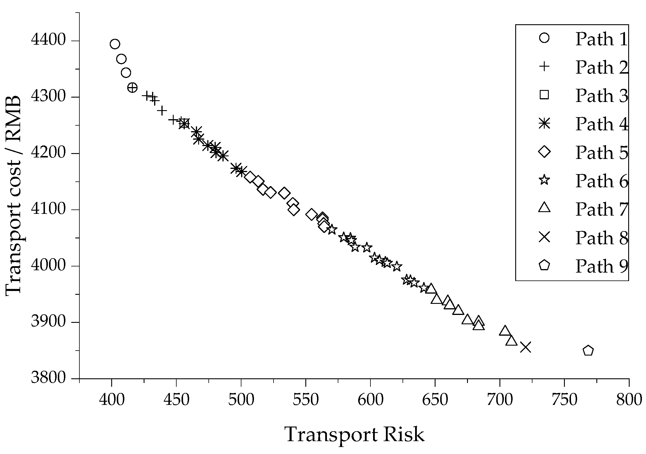 Sustainability 15 07619 g008