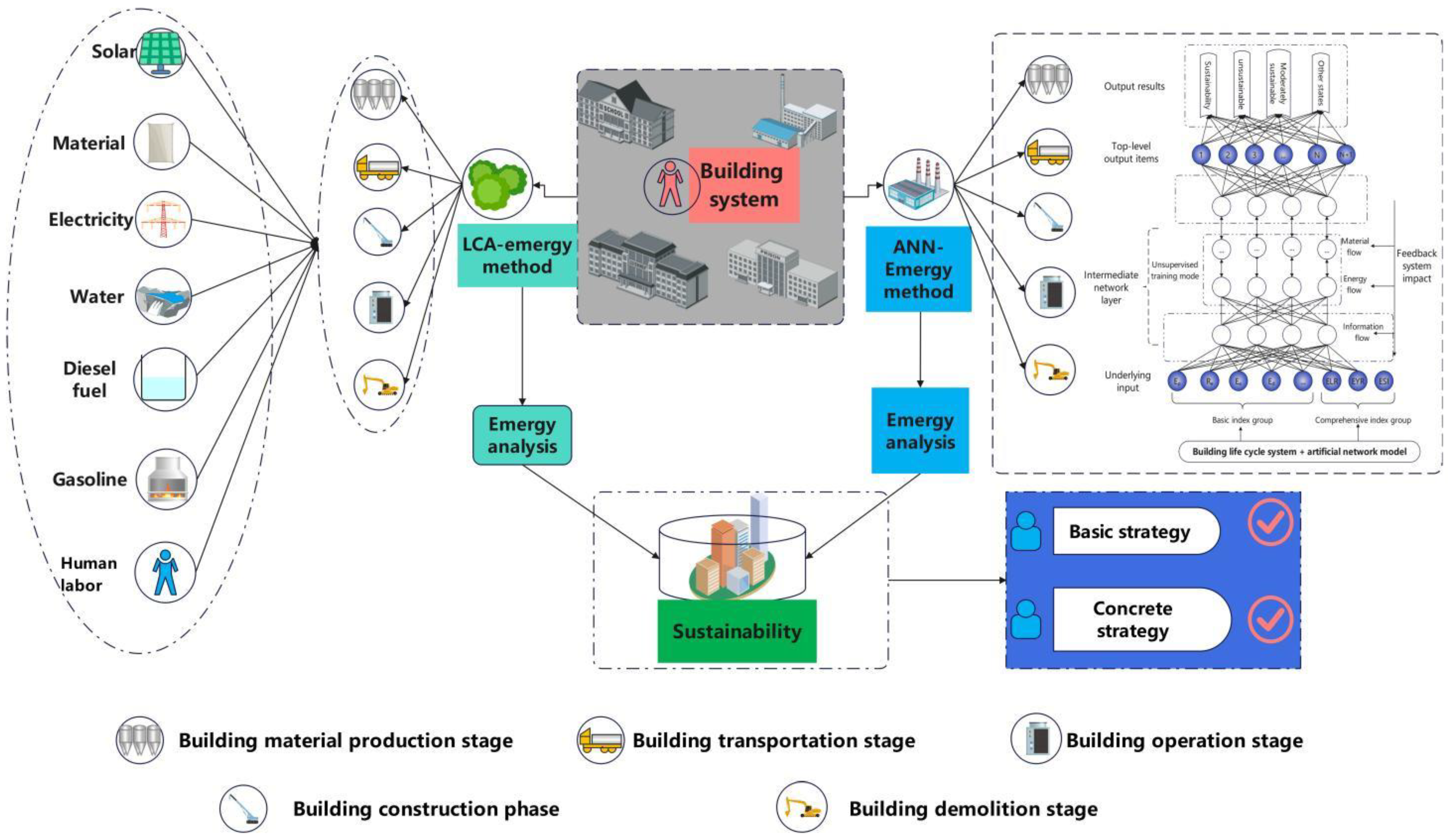 Sustainability 15 07626 g001