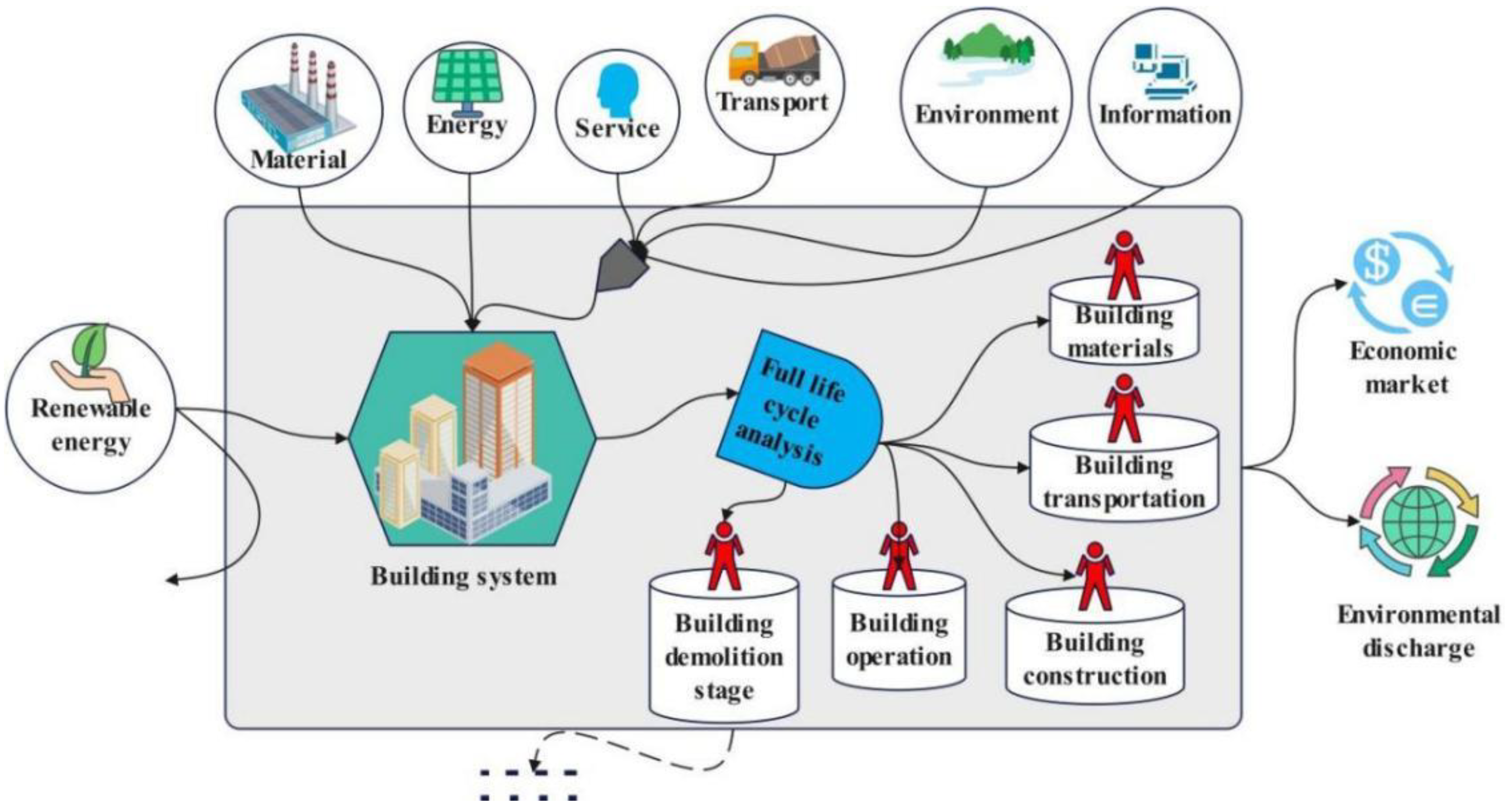 Sustainability 15 07626 g002