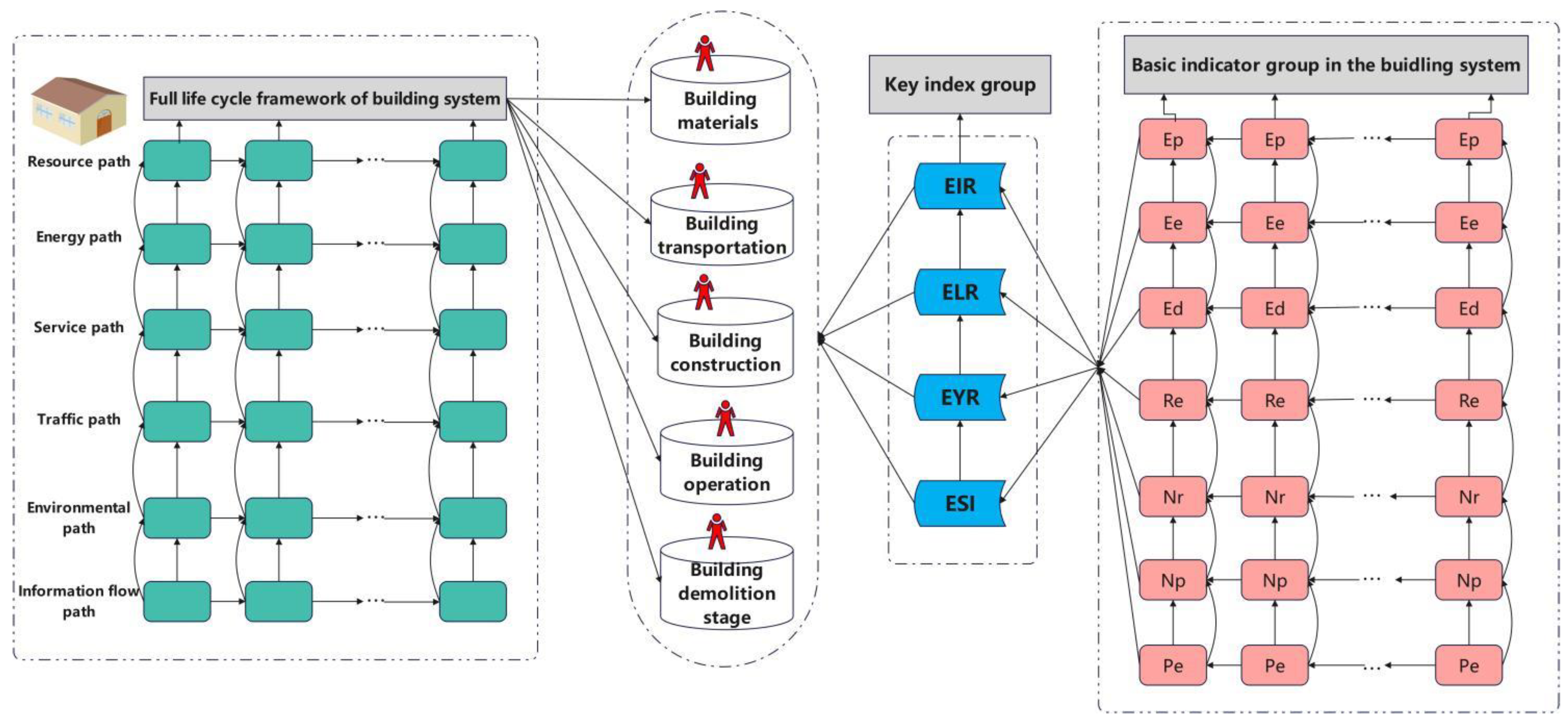 Sustainability 15 07626 g003