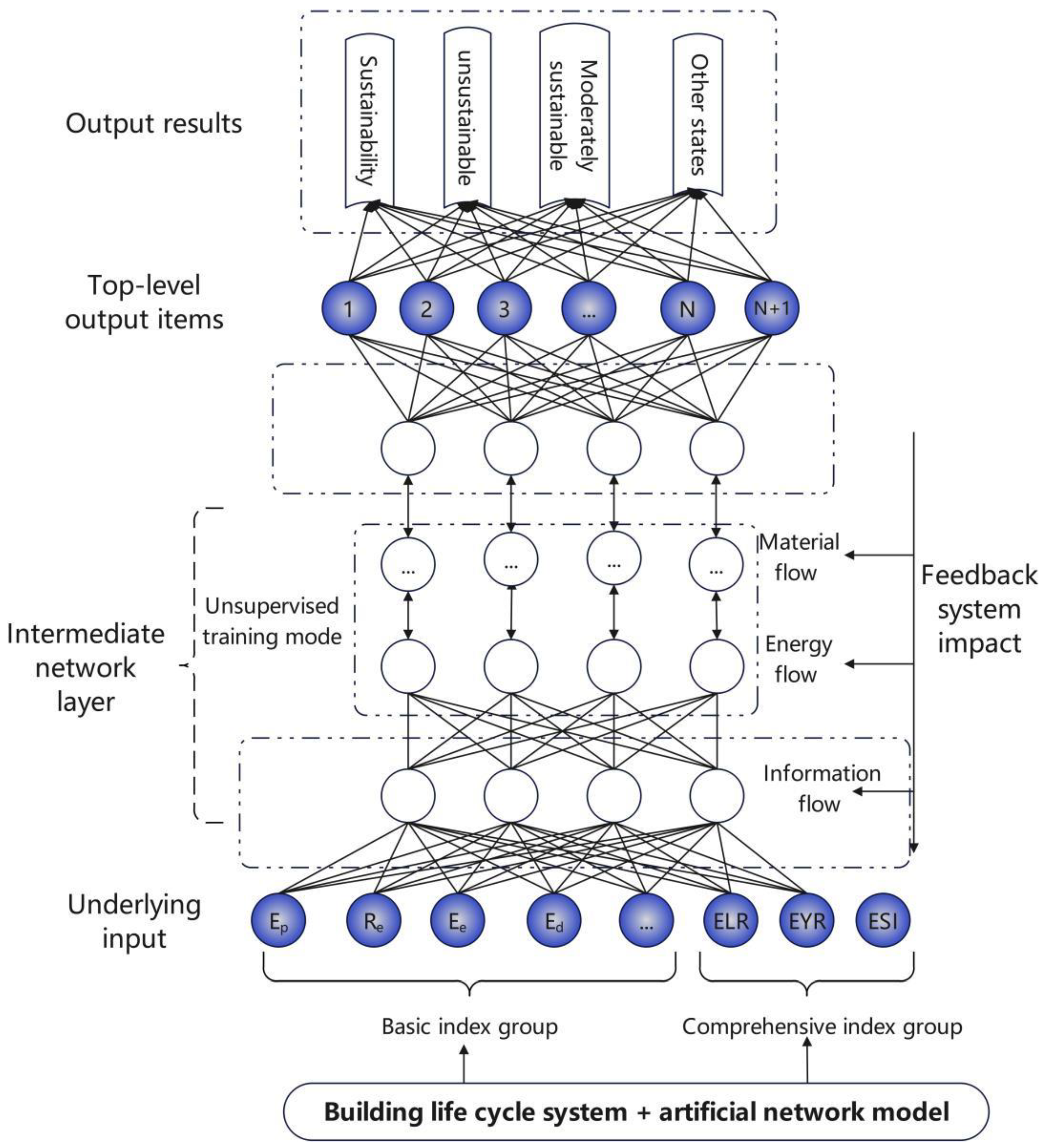 Sustainability 15 07626 g004