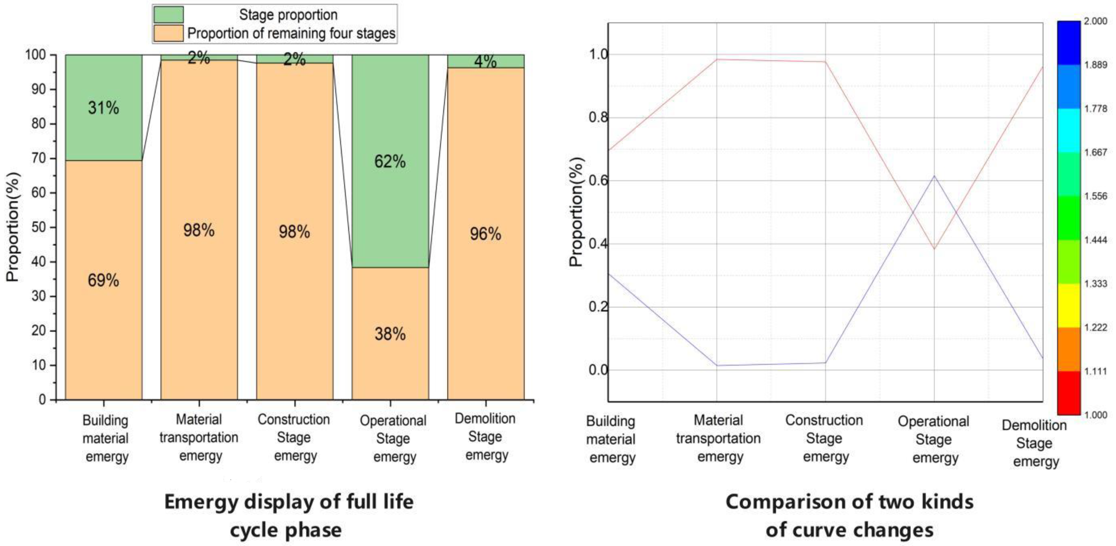 Sustainability 15 07626 g006