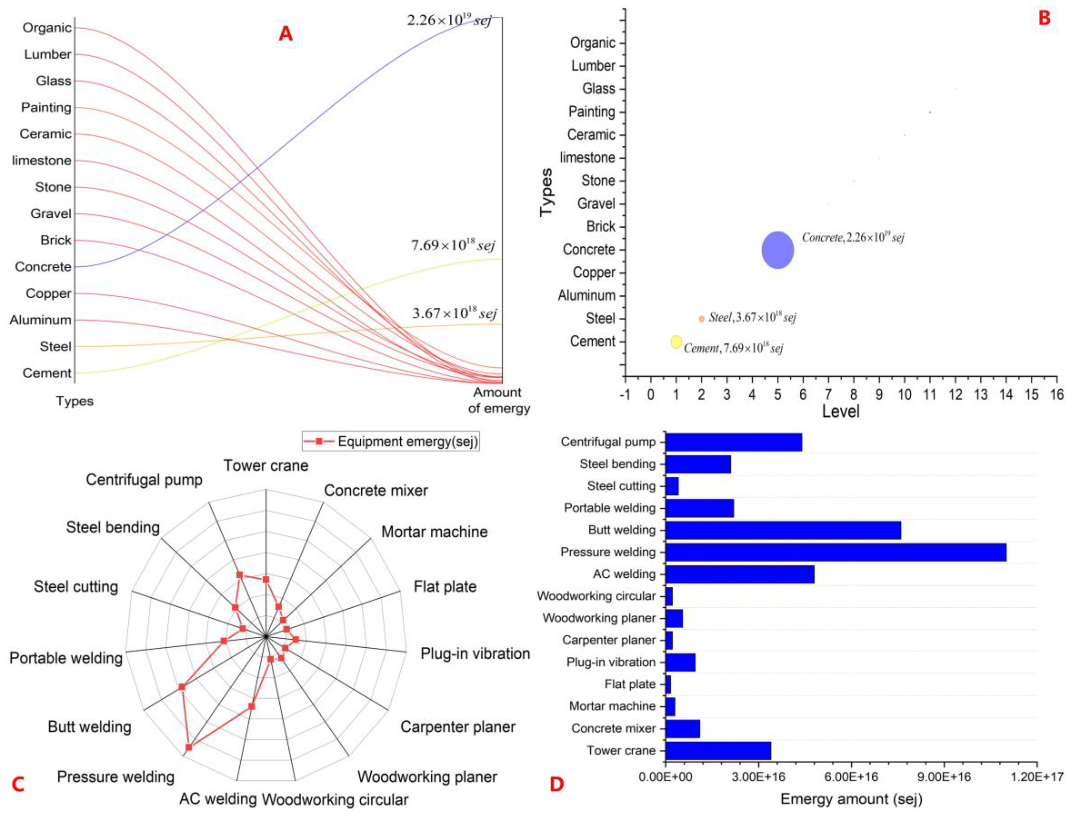 Sustainability 15 07626 g007