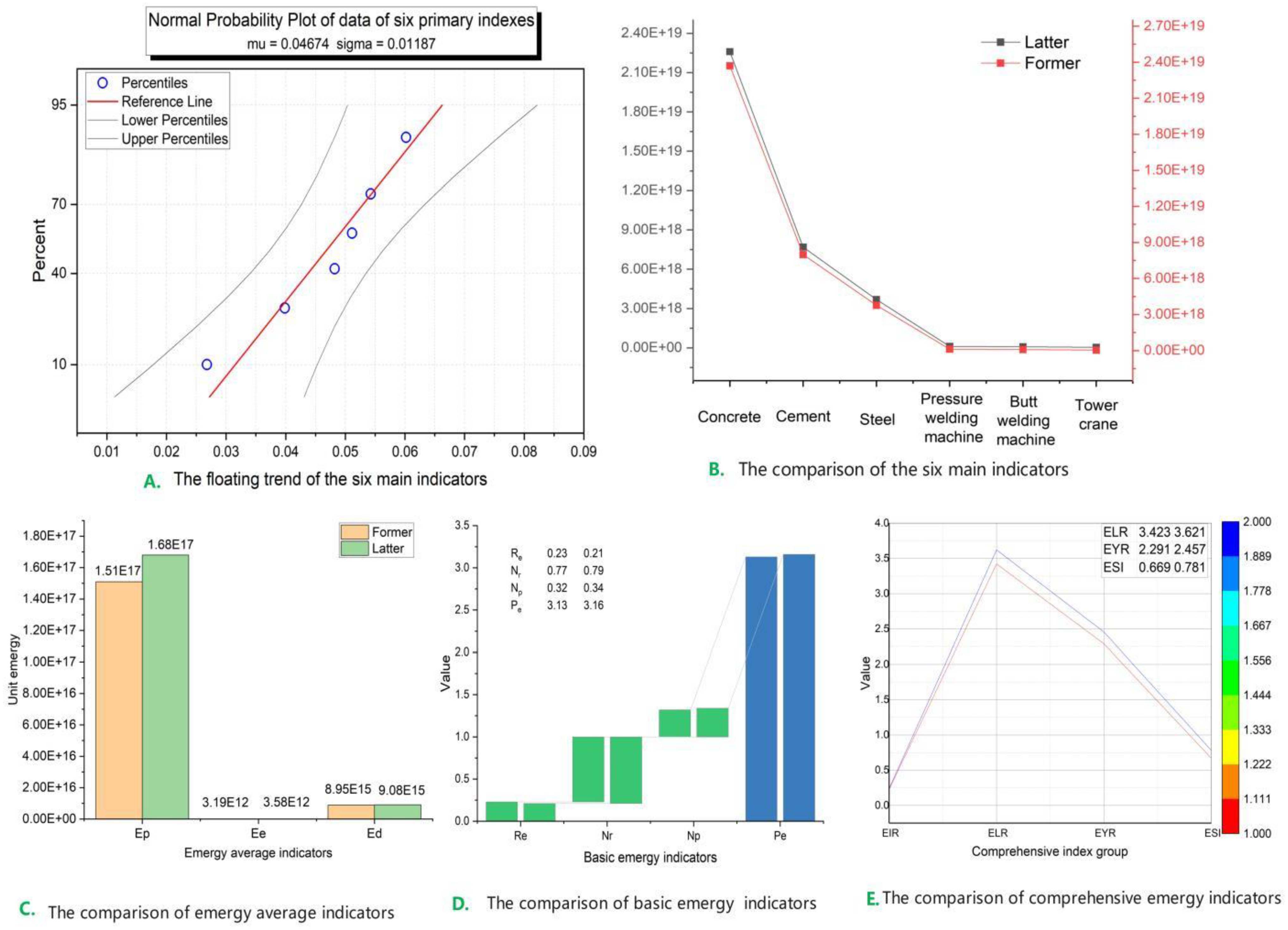 Sustainability 15 07626 g008