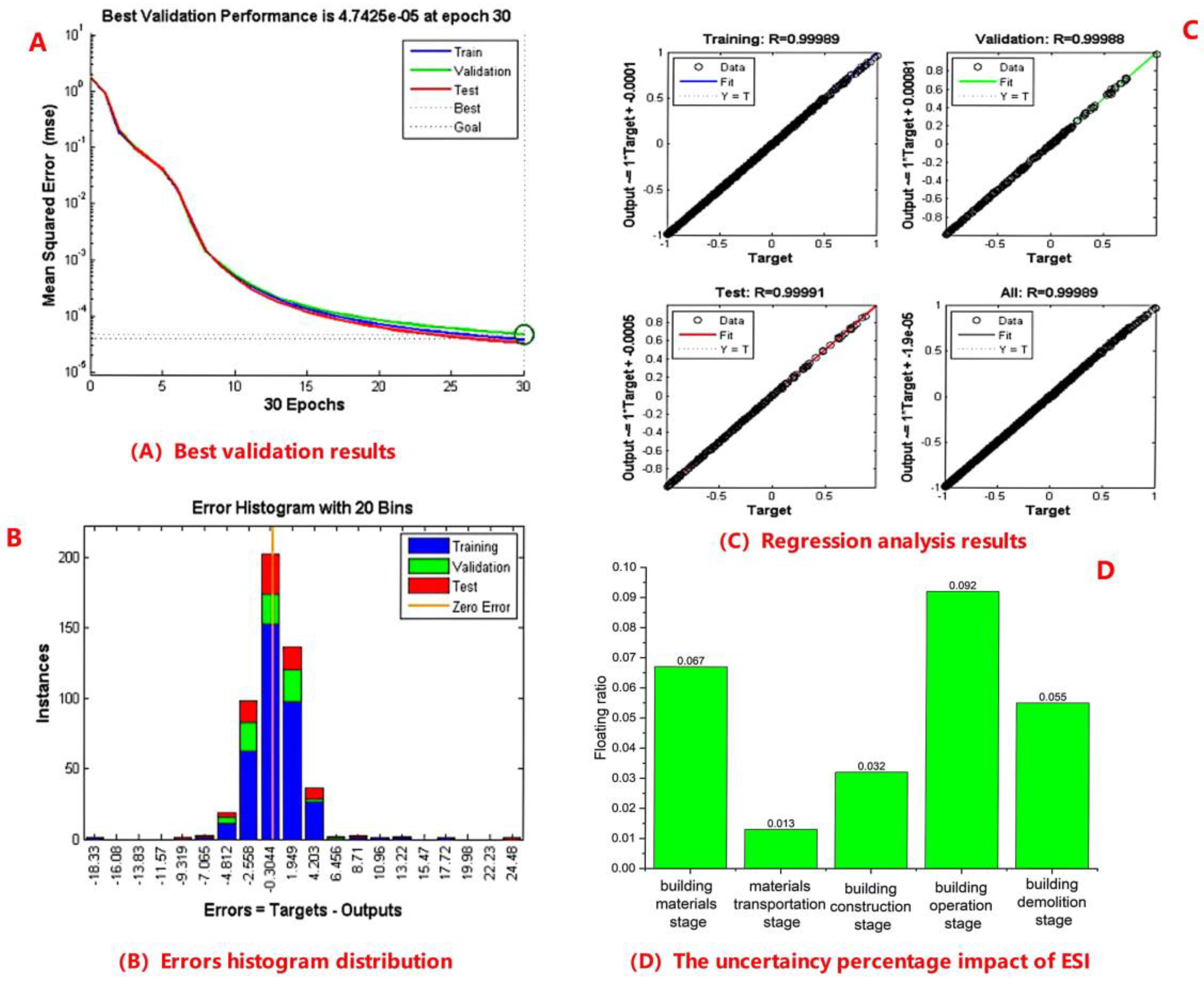 Sustainability 15 07626 g009