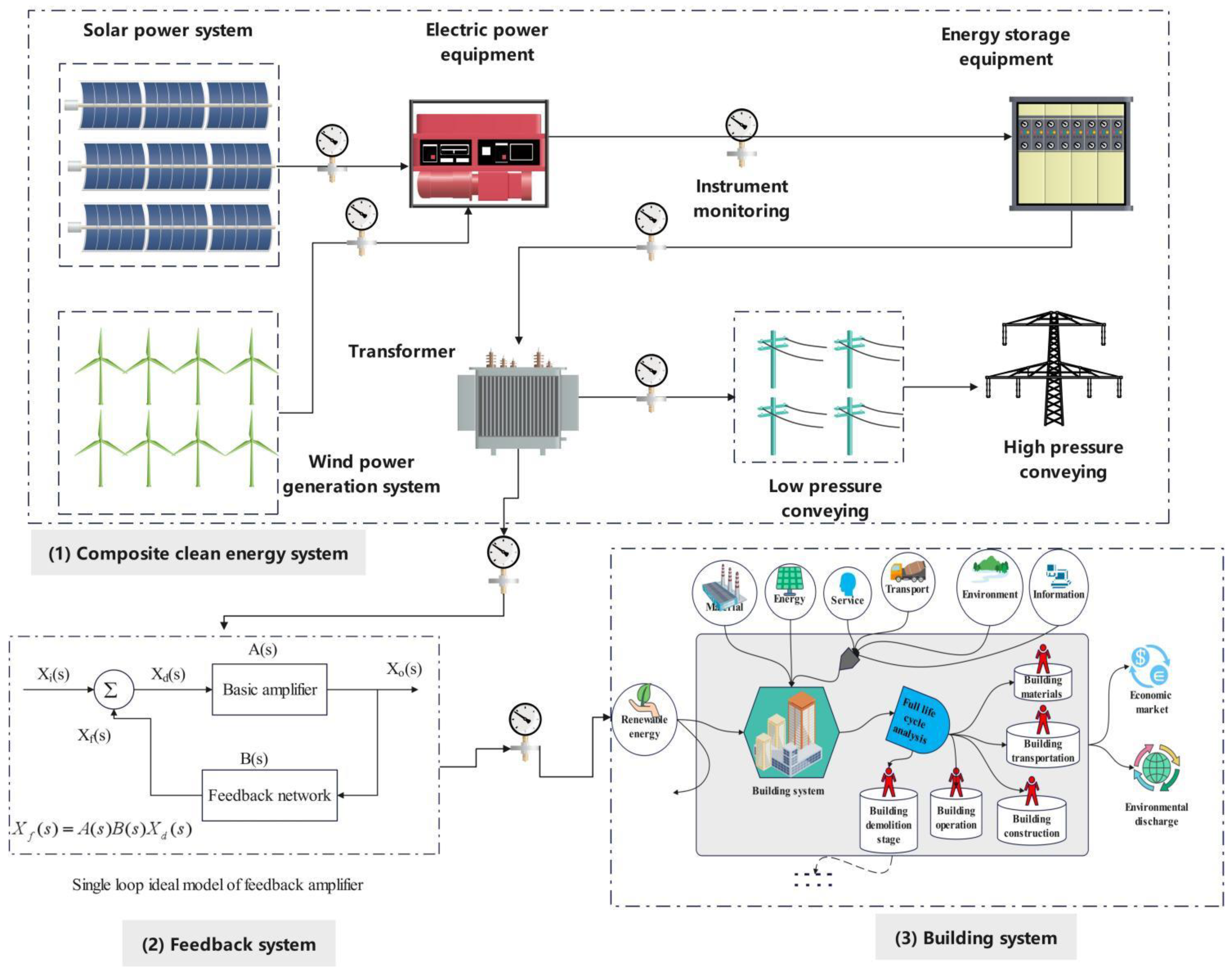 Sustainability 15 07626 g010