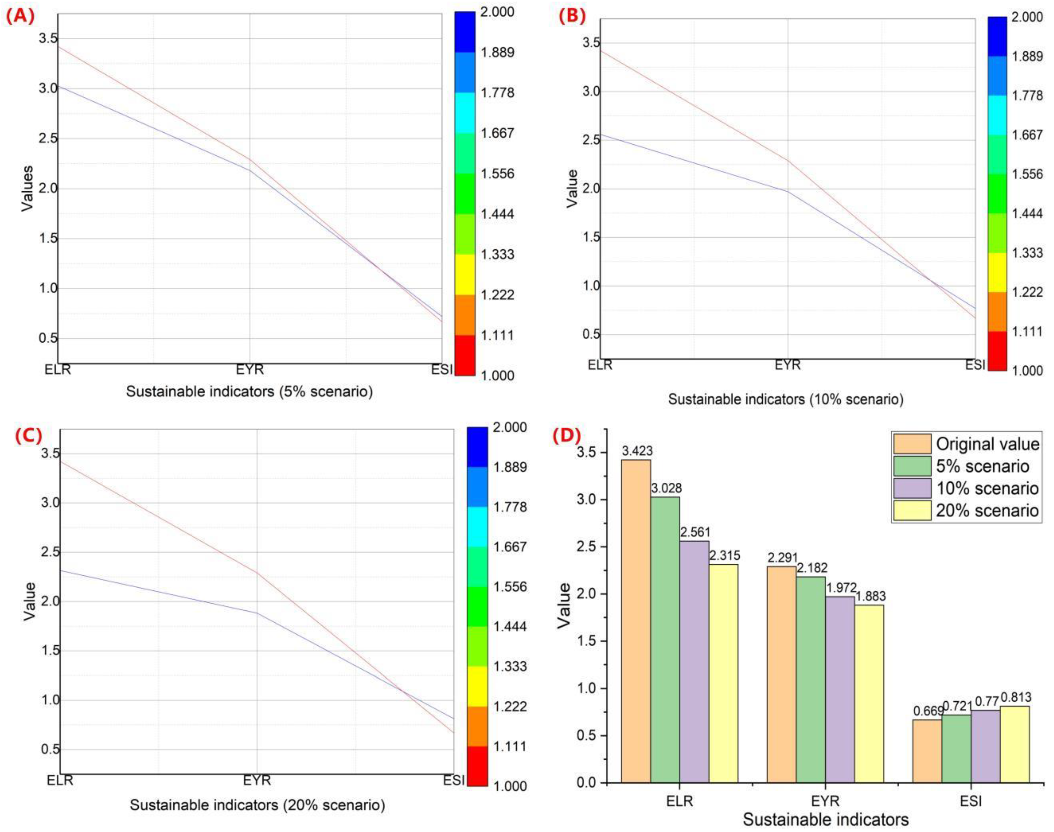 Sustainability 15 07626 g011