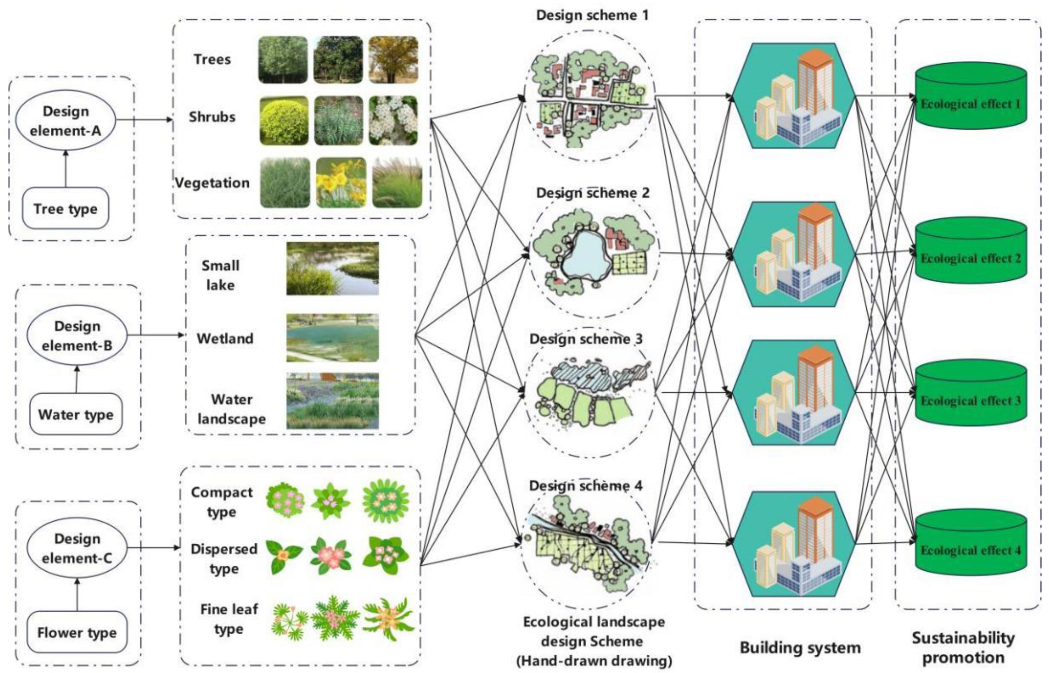 Sustainability 15 07626 g012
