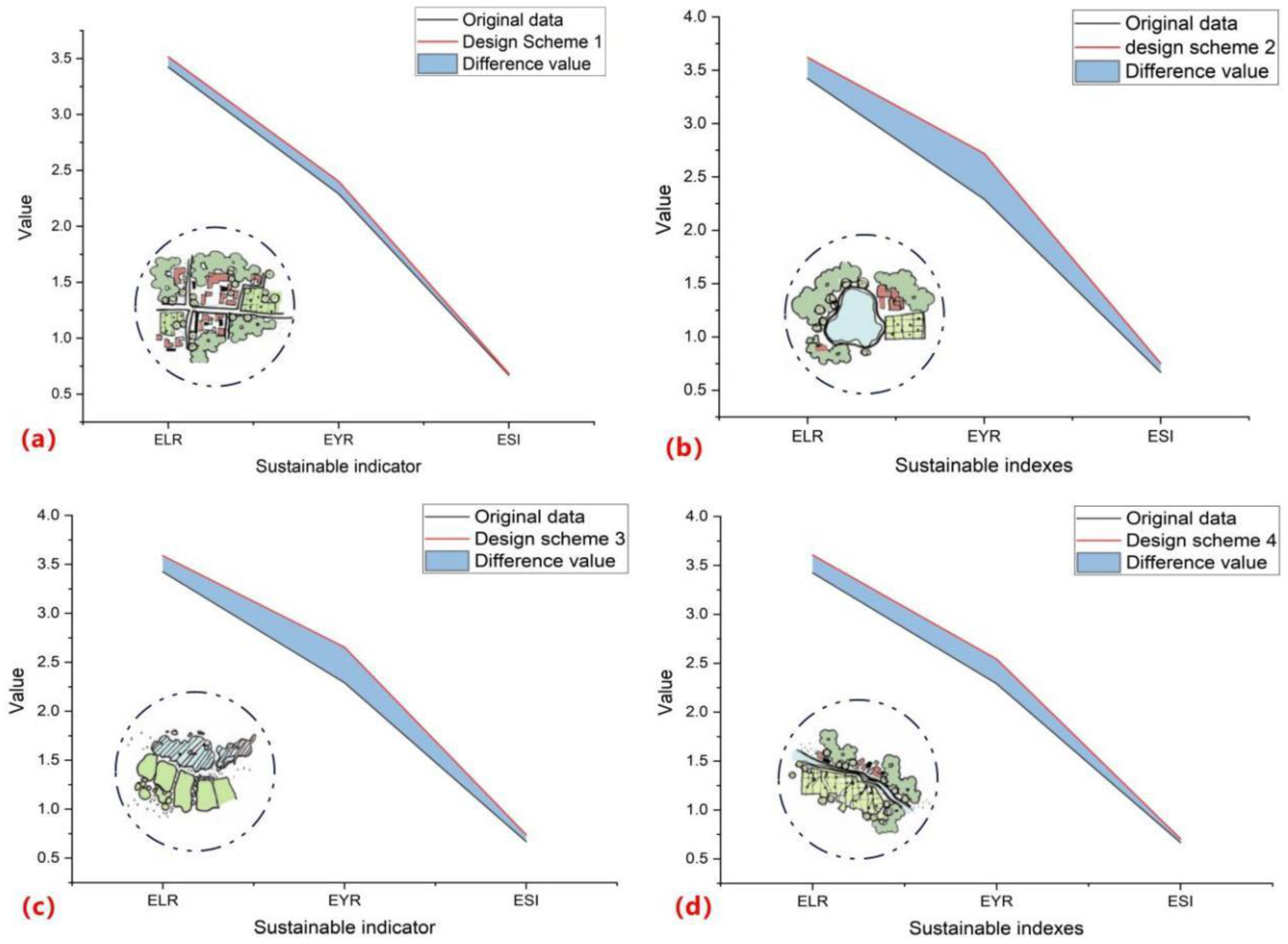 Sustainability 15 07626 g013