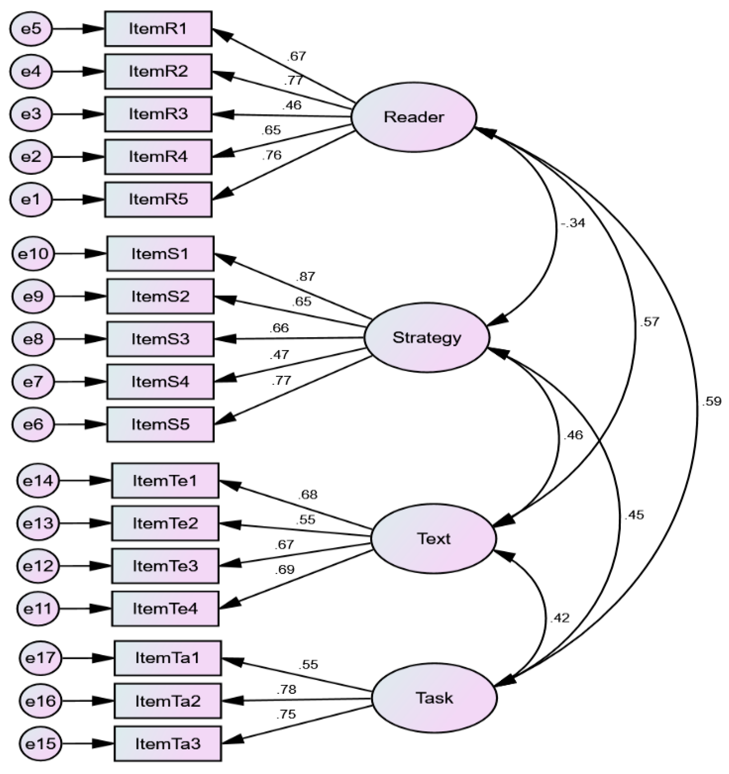 Sustainability 15 07640 g002