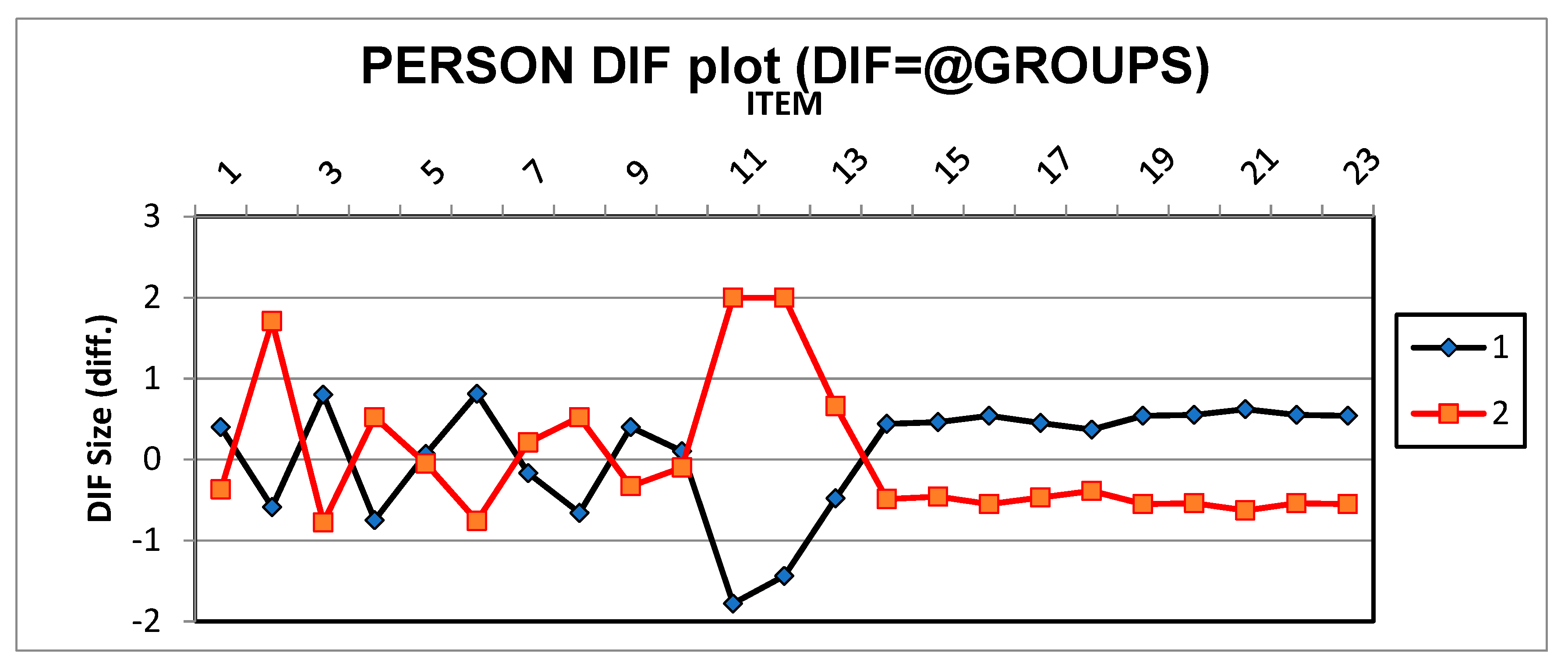 Sustainability 15 07640 g004
