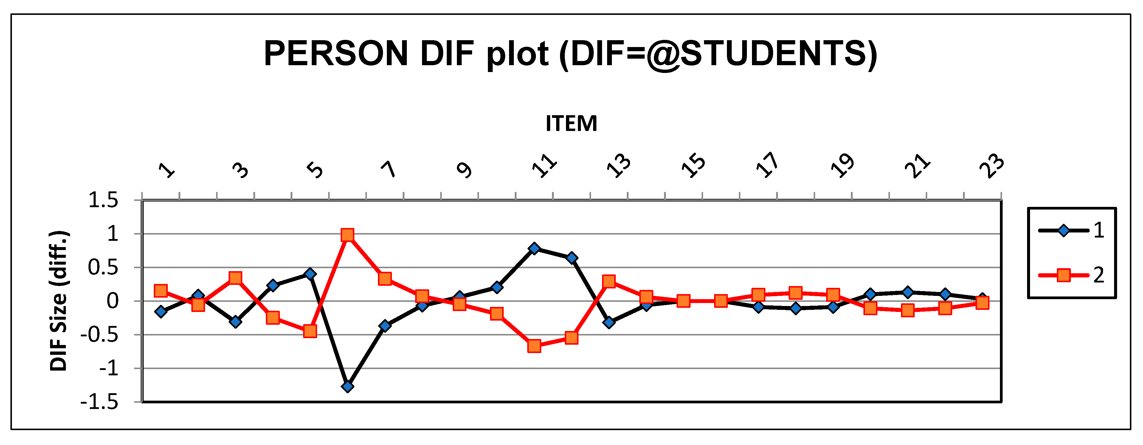 Sustainability 15 07640 g005