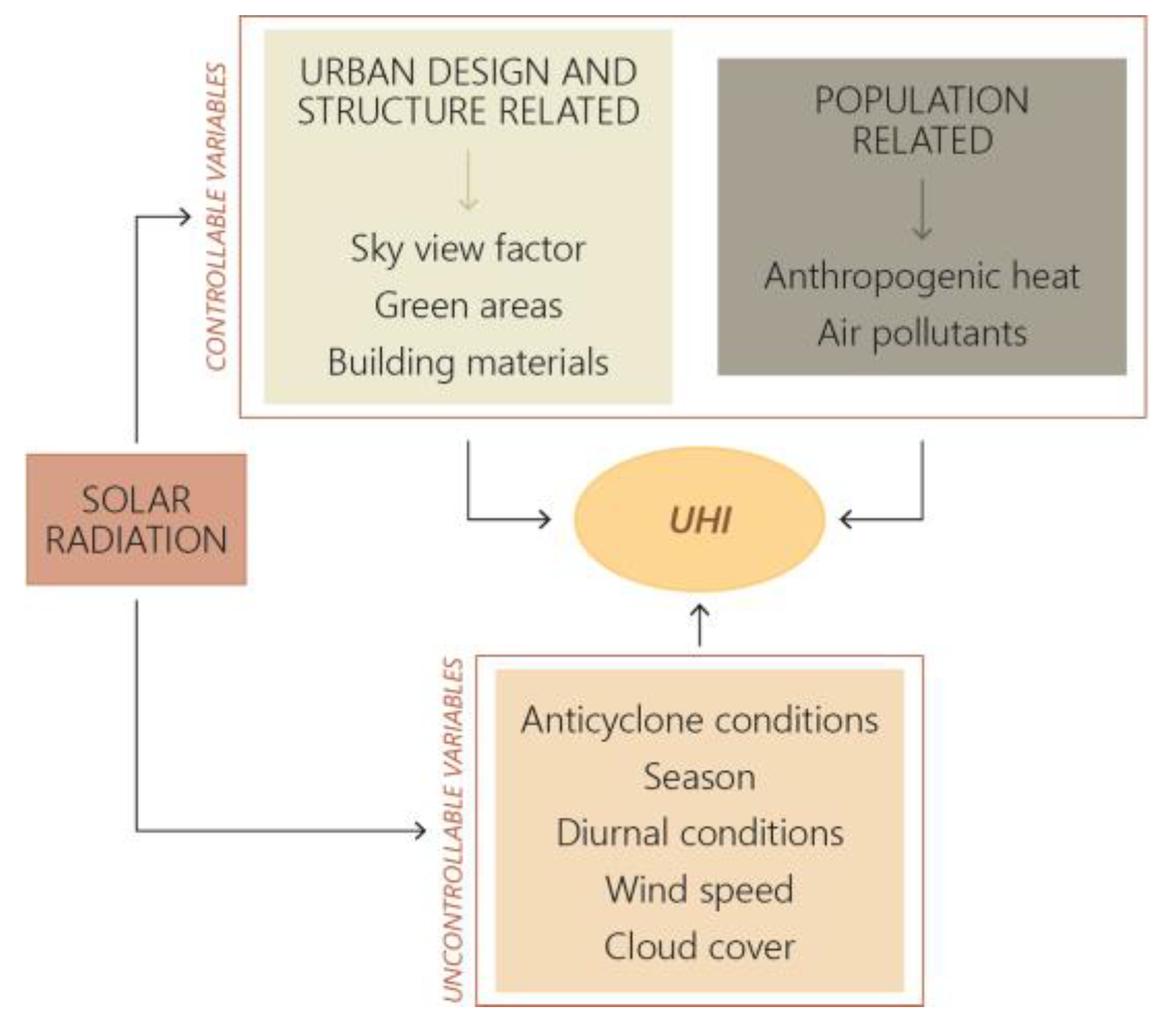 Sustainability 15 07641 g002 Sustainability 15 07641 g002
