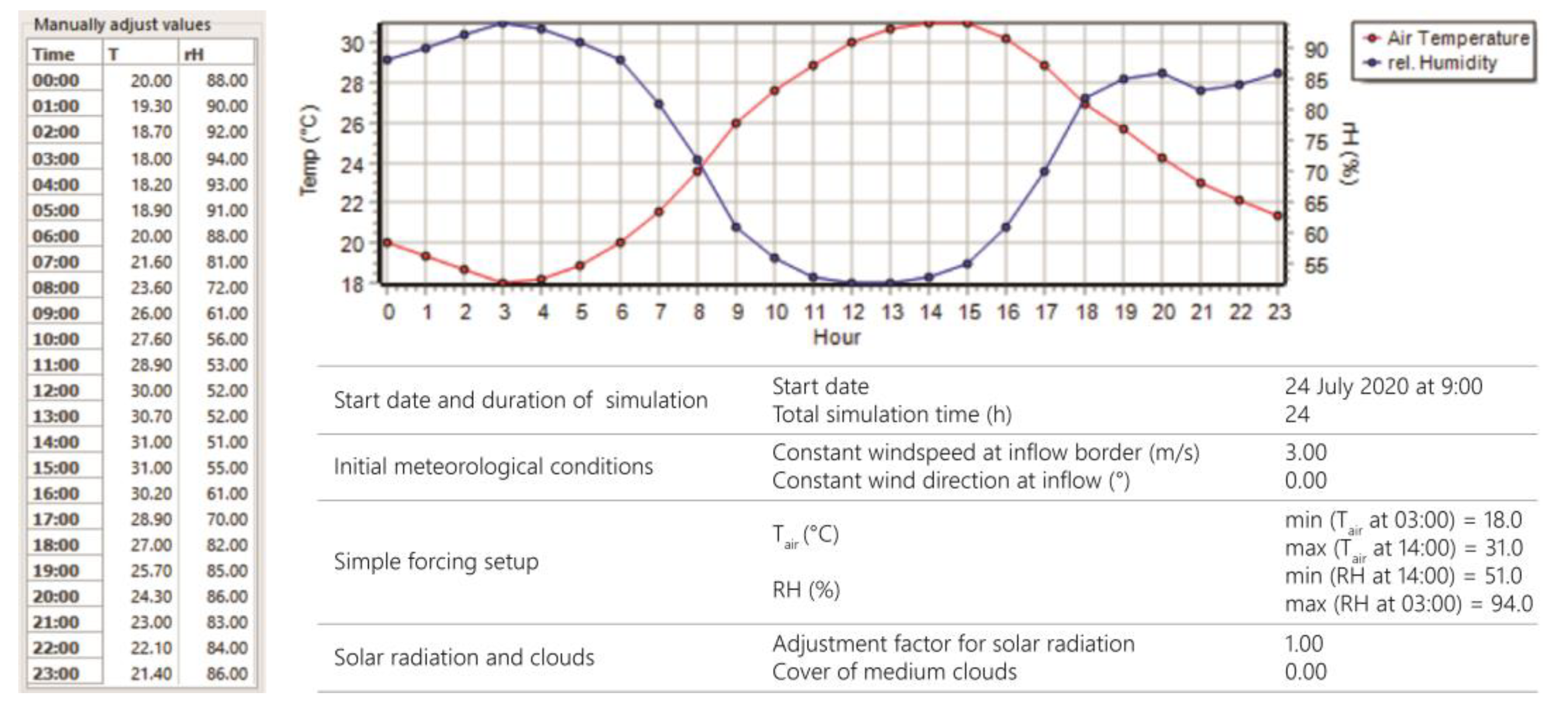 Sustainability 15 07641 g008 Sustainability 15 07641 g008