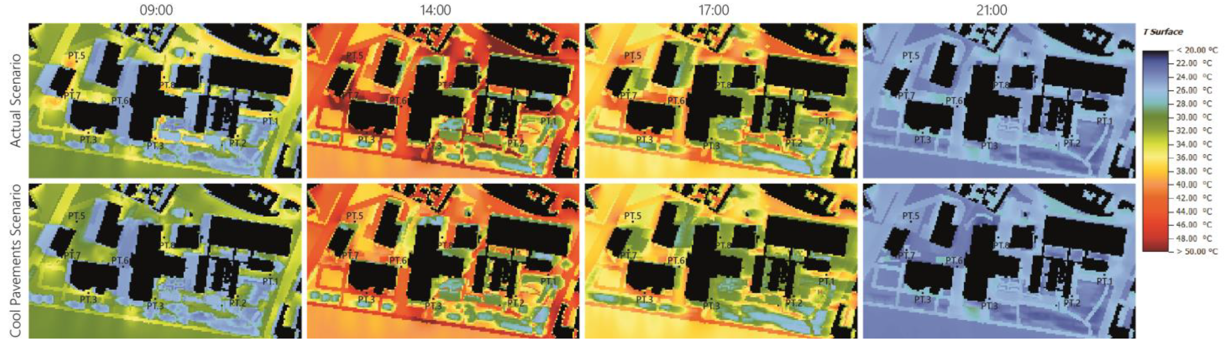 Sustainability 15 07641 g010 Sustainability 15 07641 g010