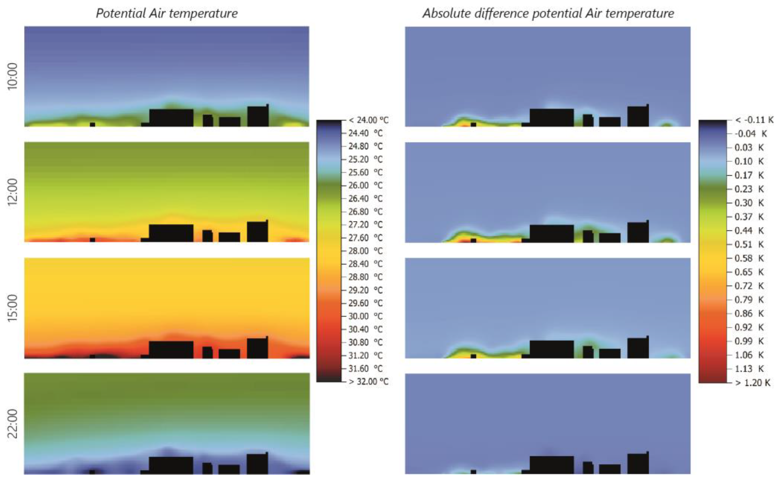 Sustainability 15 07641 g013 Sustainability 15 07641 g013