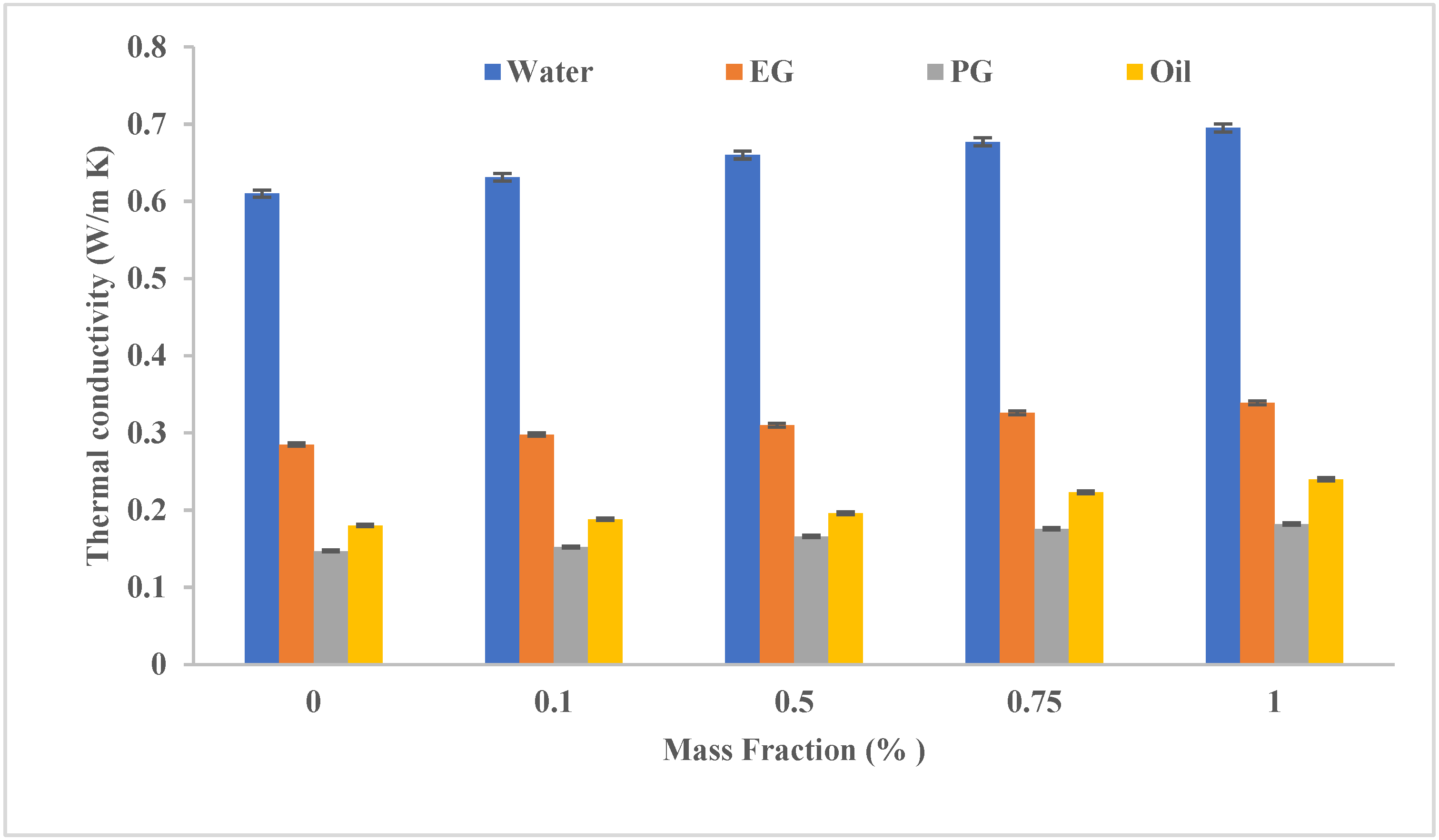 Sustainability 15 07642 g002