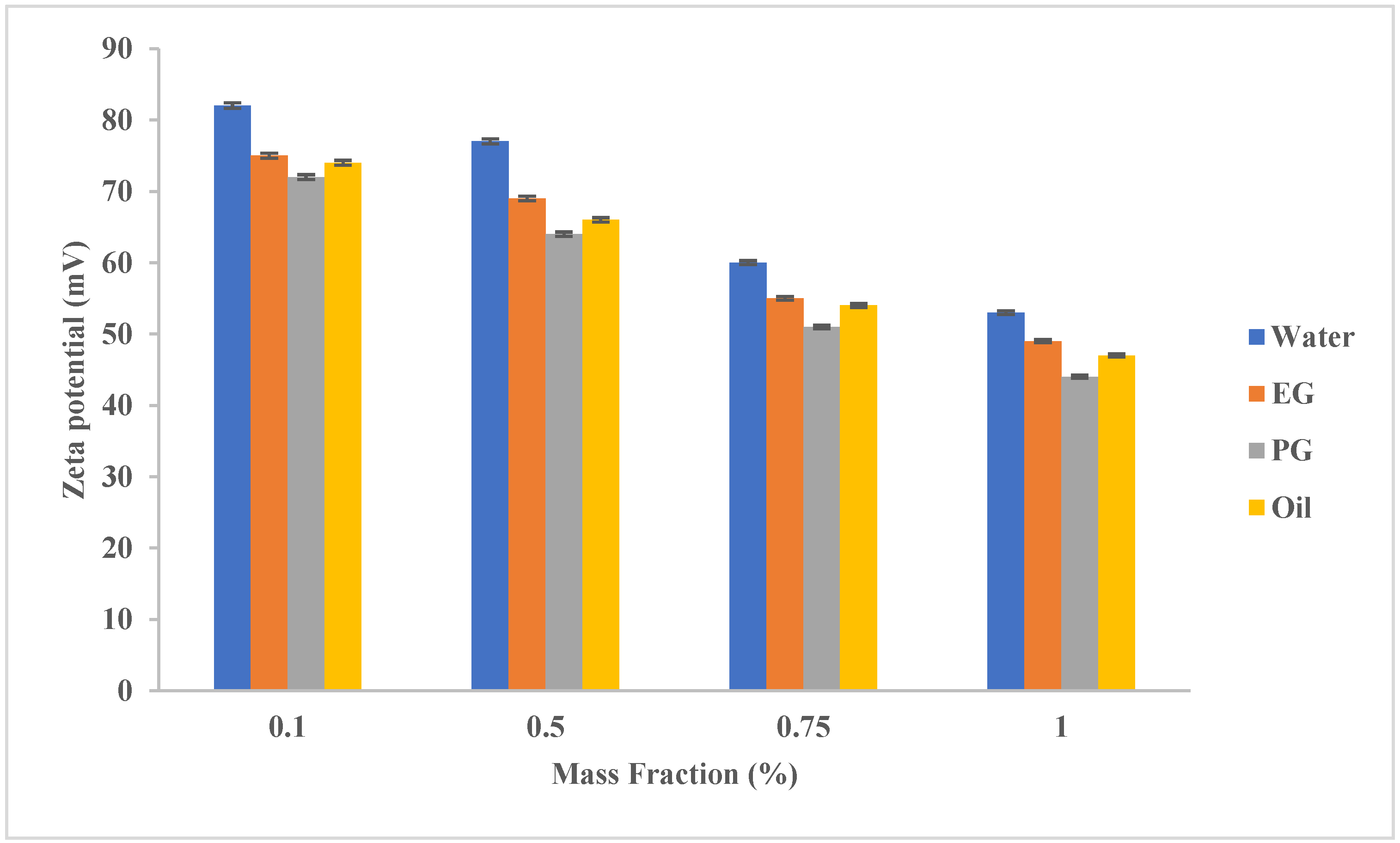 Sustainability 15 07642 g003