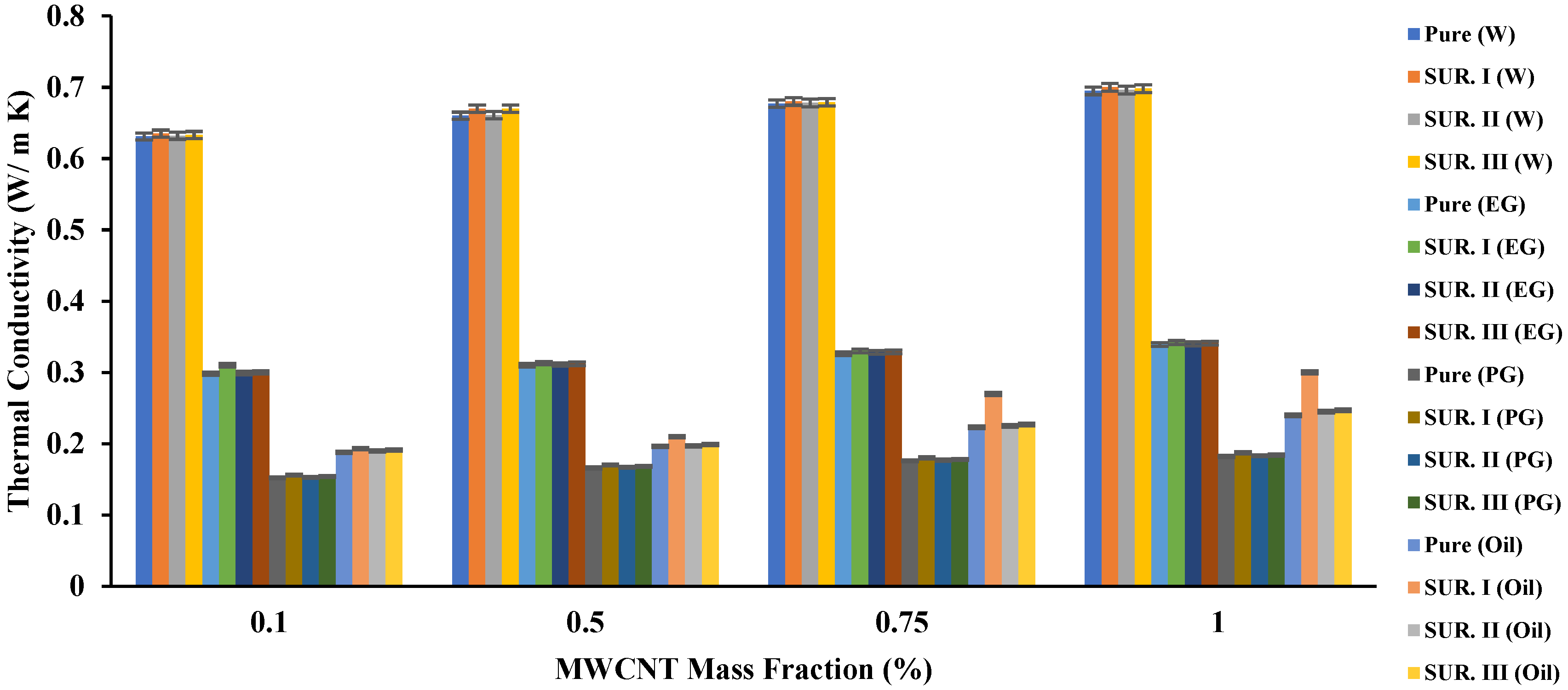 Sustainability 15 07642 g004