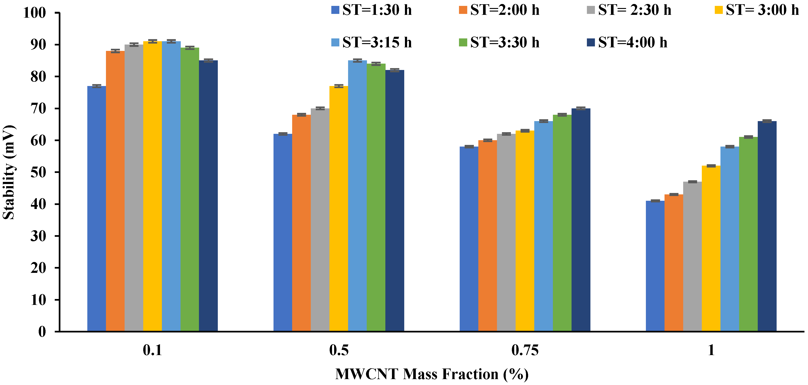 Sustainability 15 07642 g007