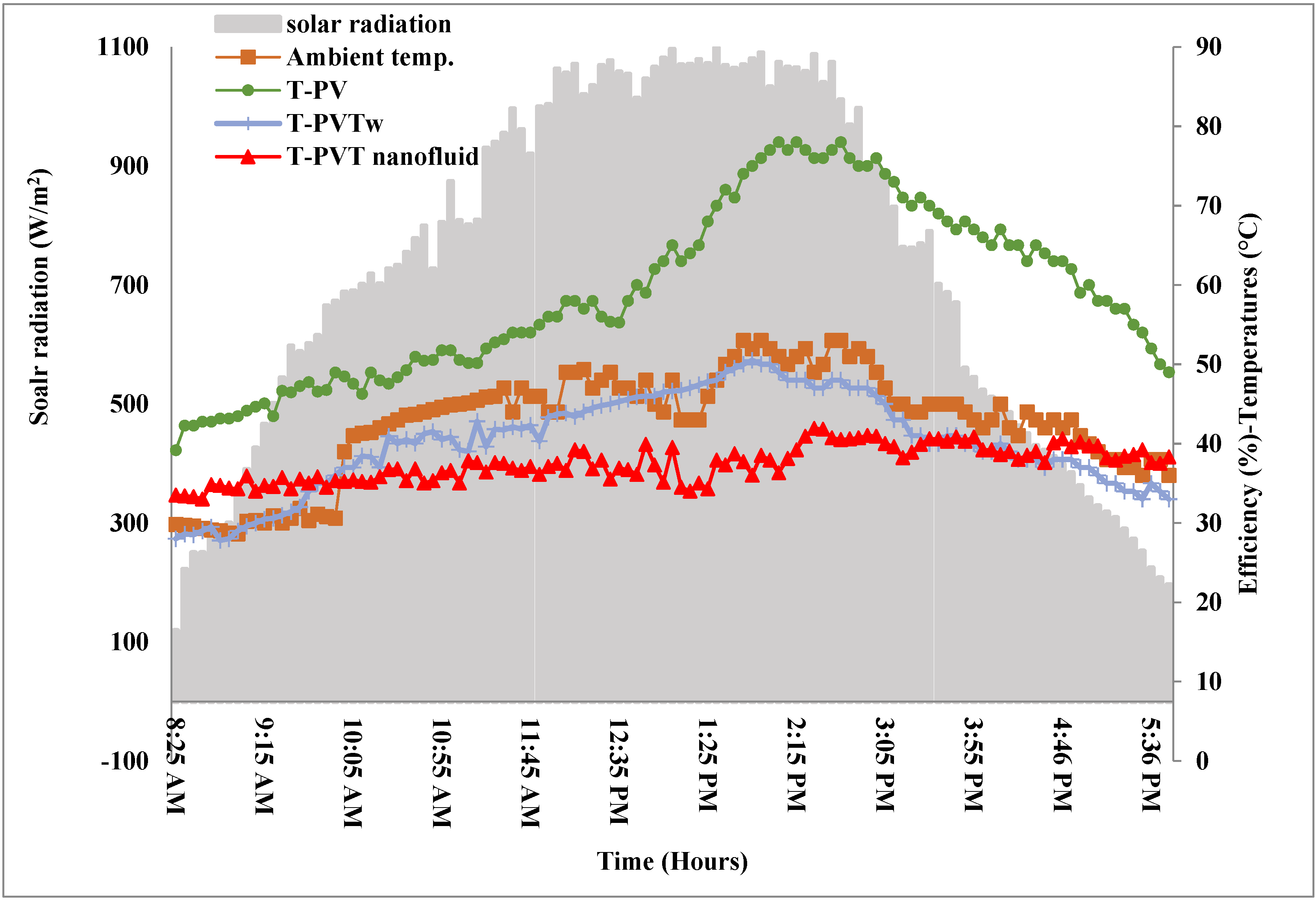 Sustainability 15 07642 g008