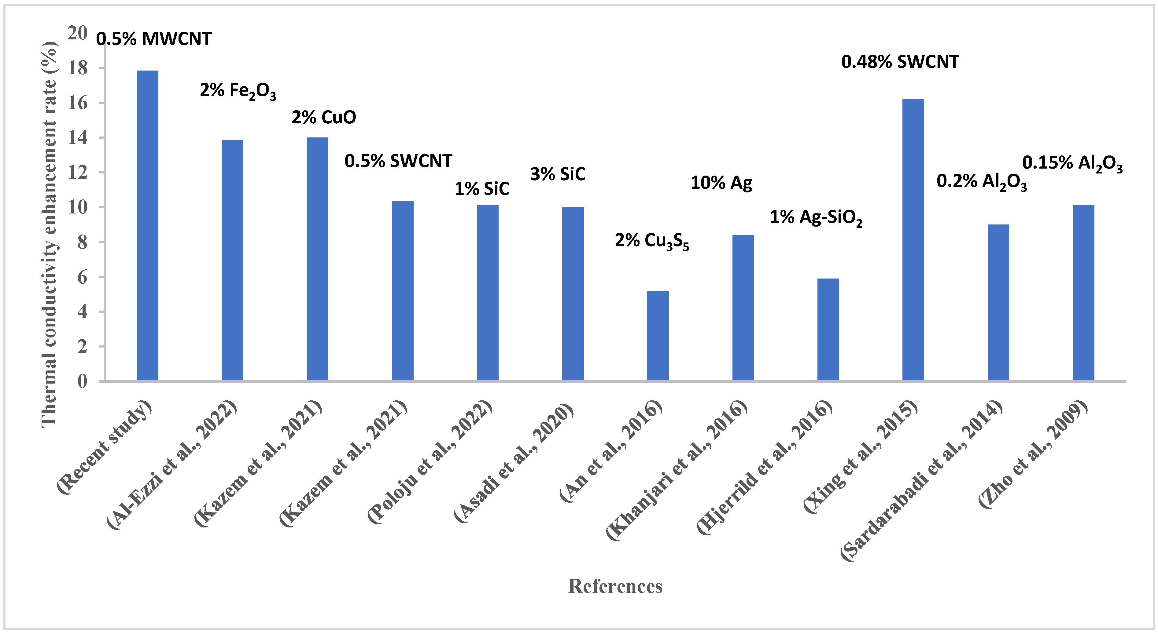 Sustainability 15 07642 g010