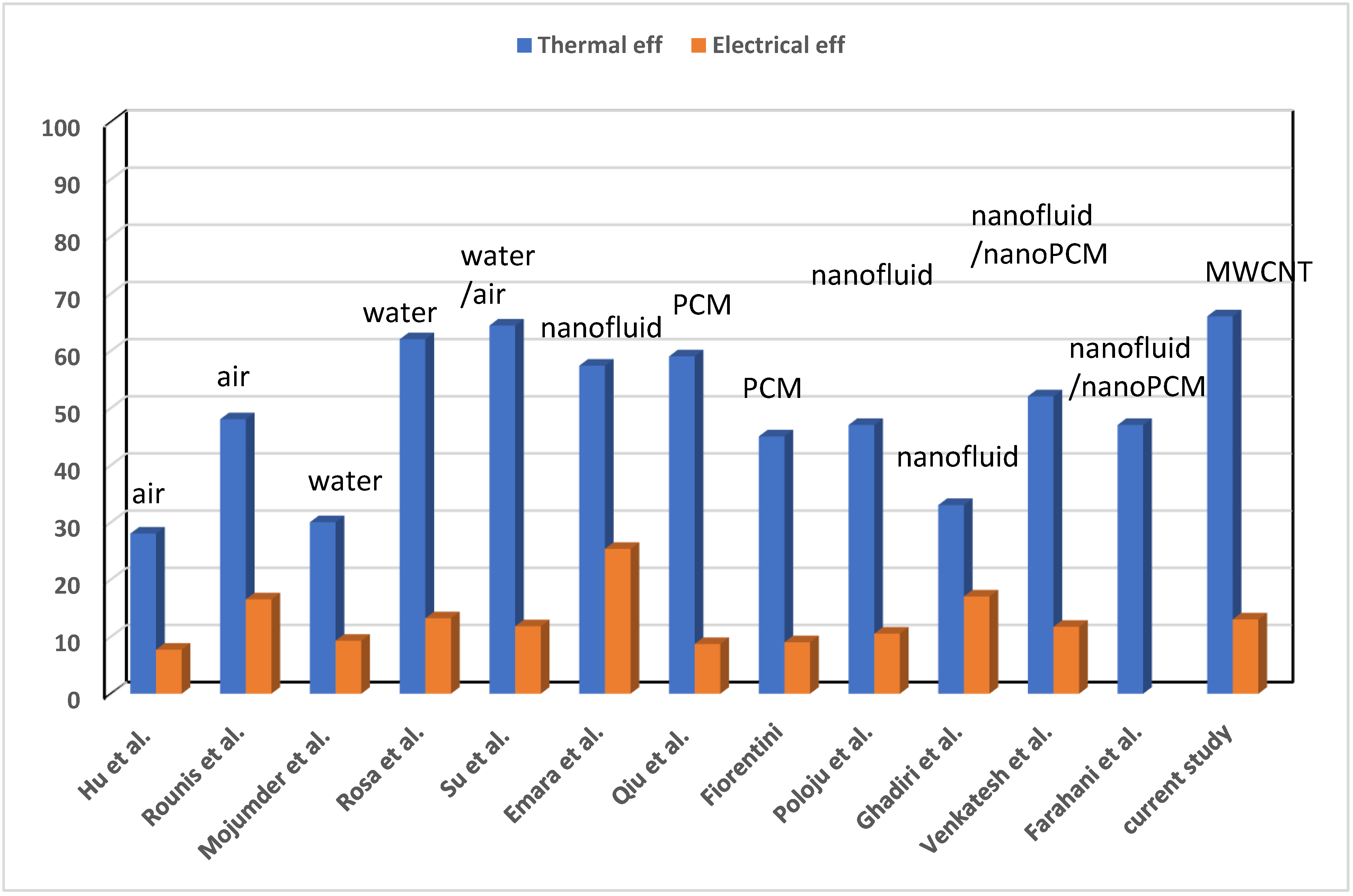 Sustainability 15 07642 g012
