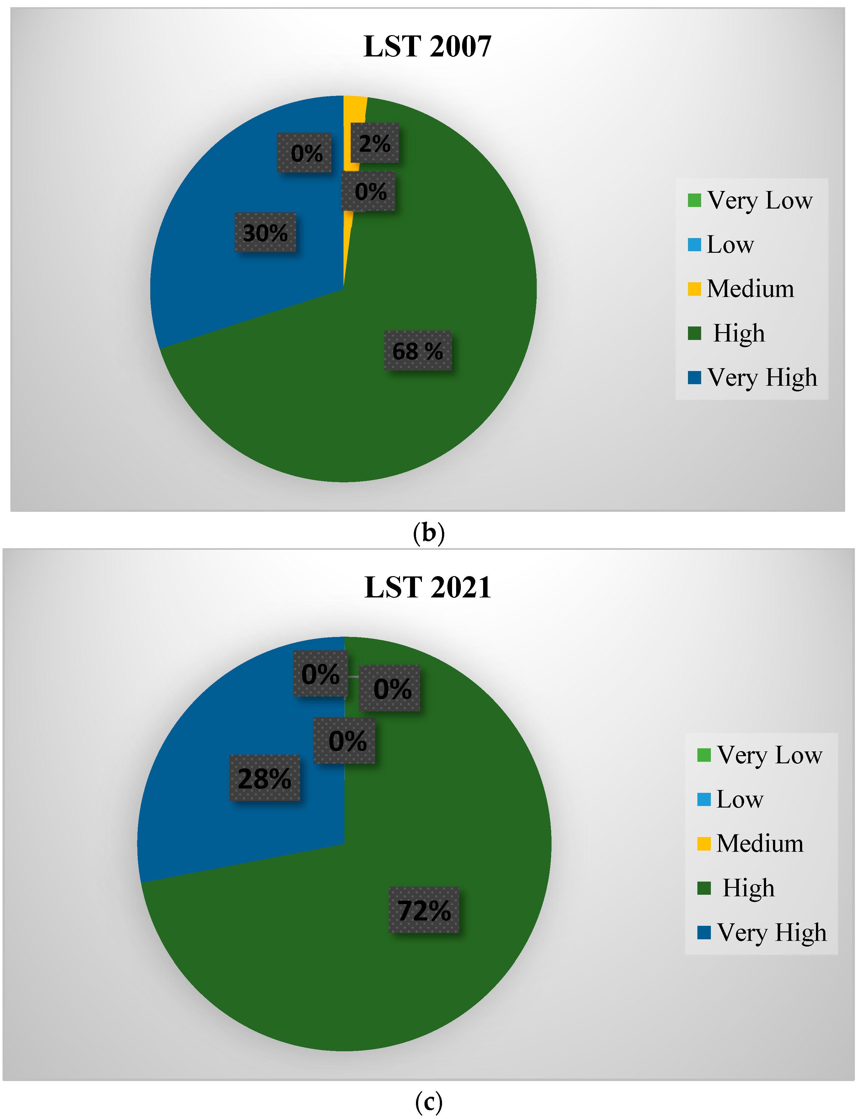 Sustainability 15 07645 g012b Sustainability 15 07645 g012b