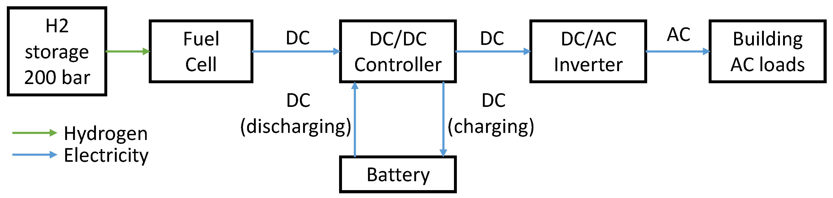 Sustainability 15 07646 g002