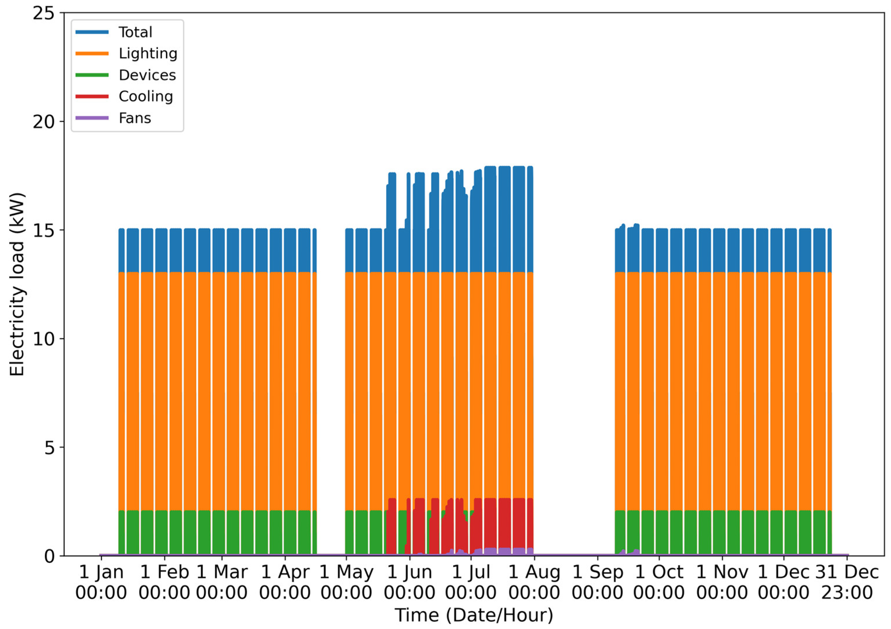 Sustainability 15 07646 g003