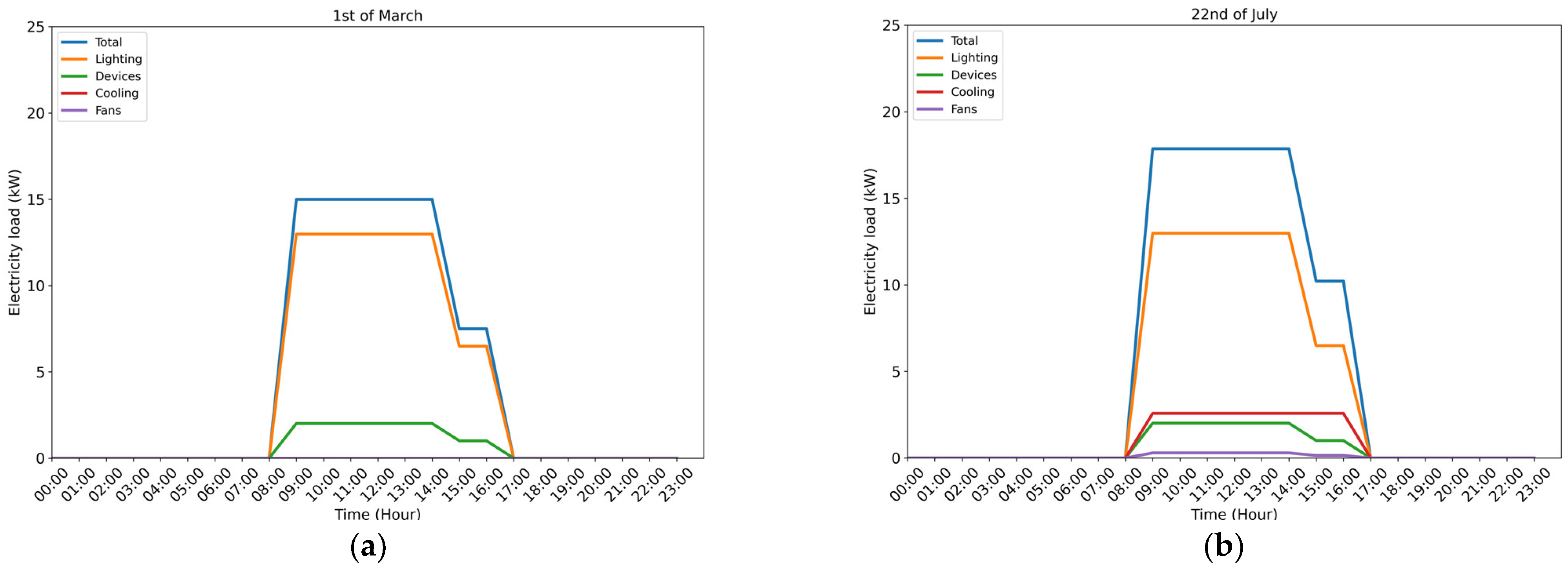 Sustainability 15 07646 g004
