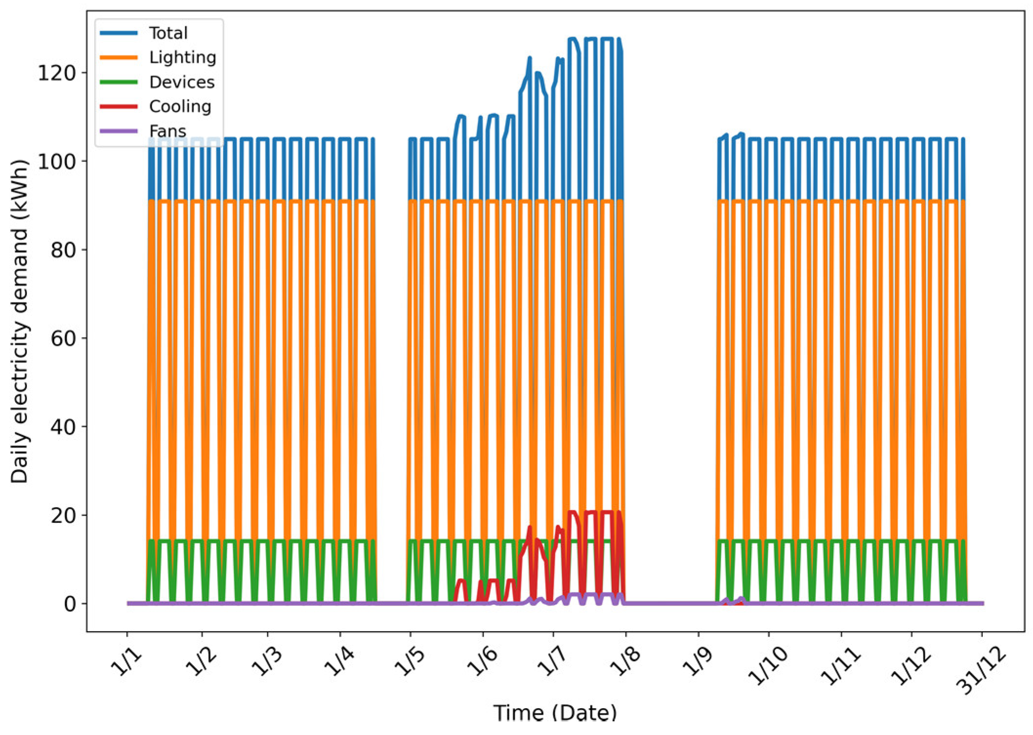 Sustainability 15 07646 g005