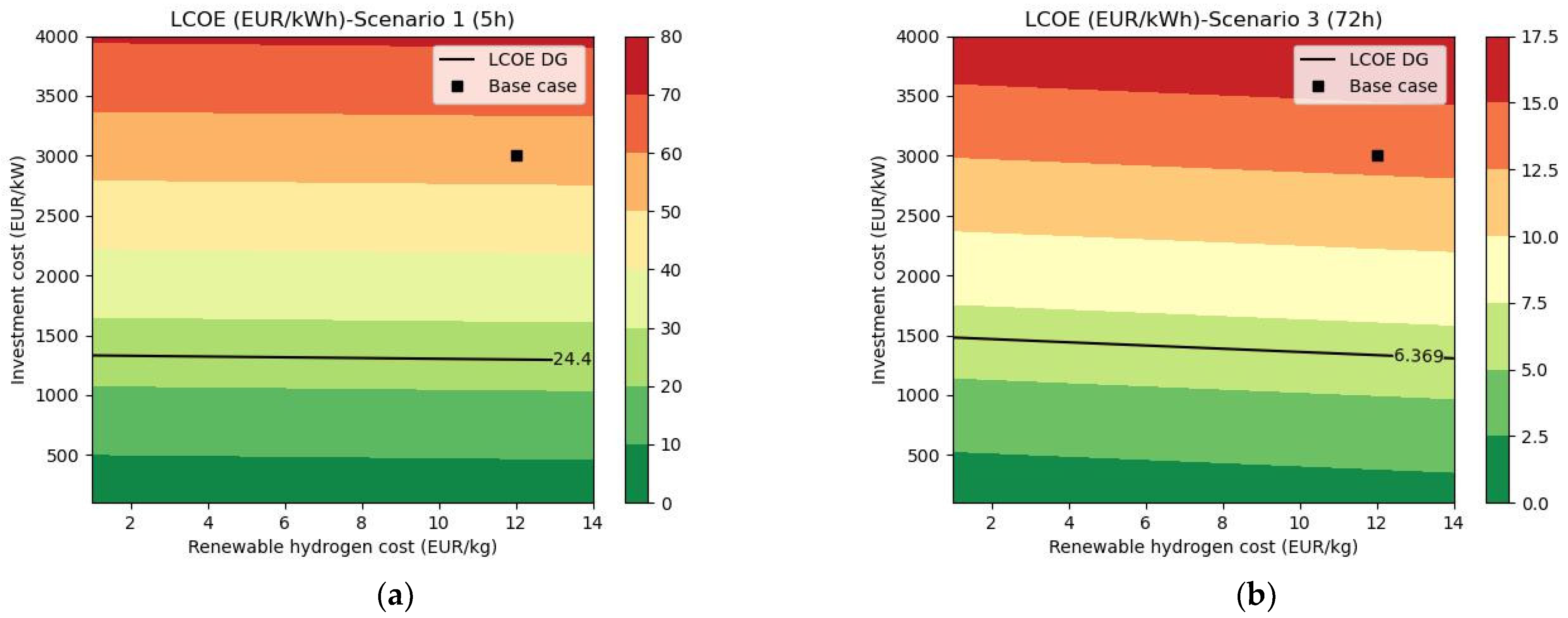 Sustainability 15 07646 g006