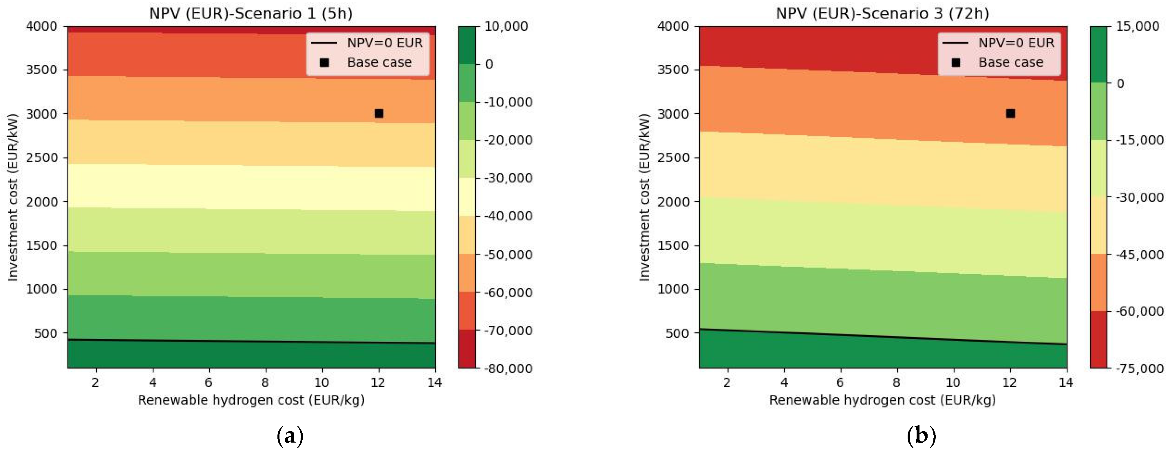 Sustainability 15 07646 g007